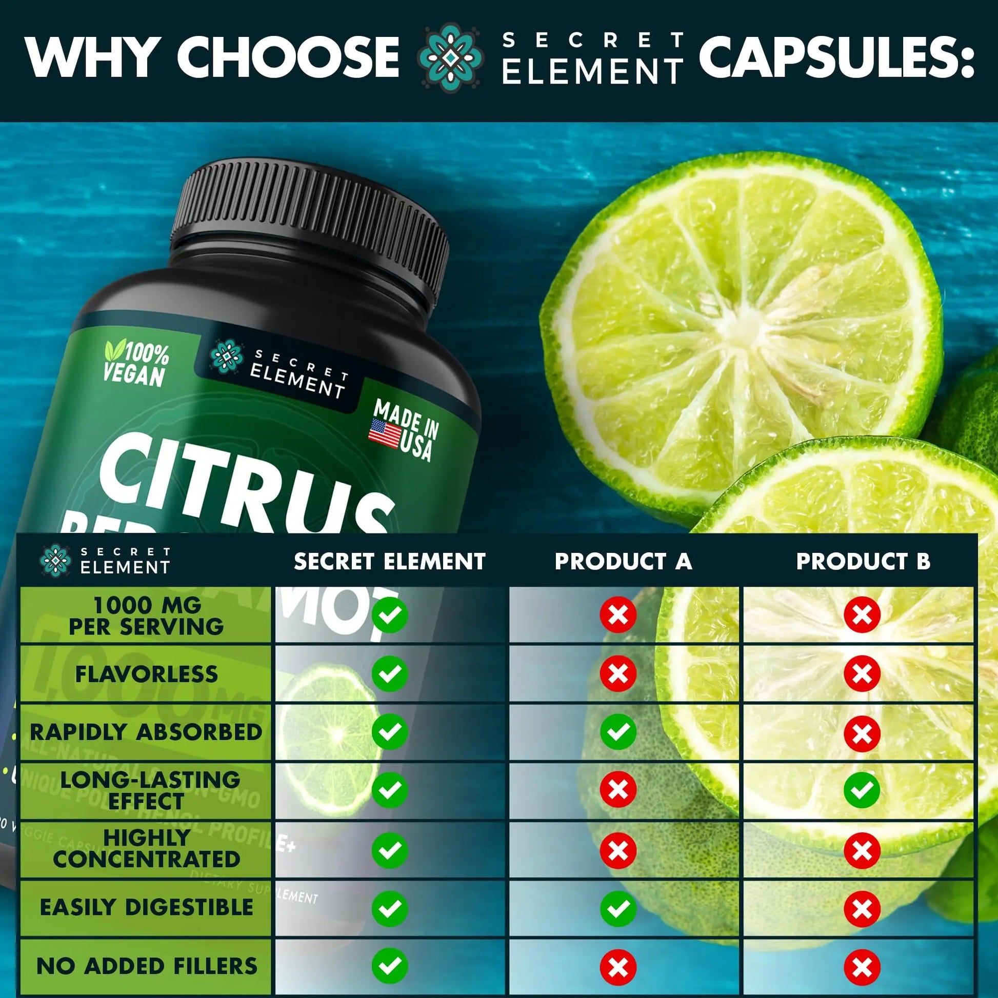 Citrus Bergamot Extract 1000mg - Citrus Bergamot Supplement for Heart, Immune System Secret Element Au supplements