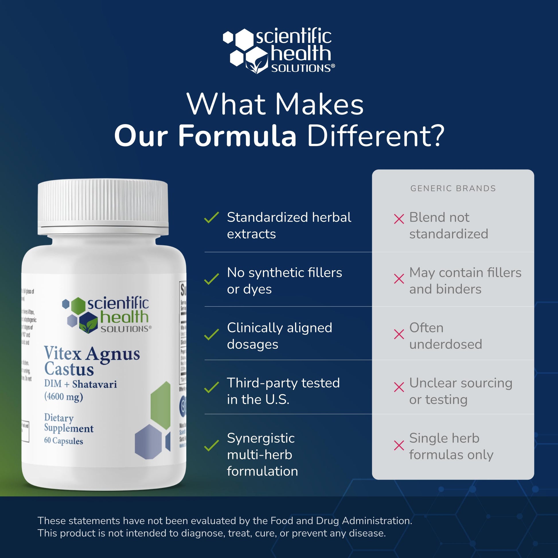 Scientific Health Solutions Vitex + DIM + Shatavari Hormone Balance Supplement – PMS, Menopause & Cycle Support for Women – Adaptogenic Complex with Maca, Ashwagandha, Dandelion – Vegan (3-Pack) Scientific Health Solutions Au supplements