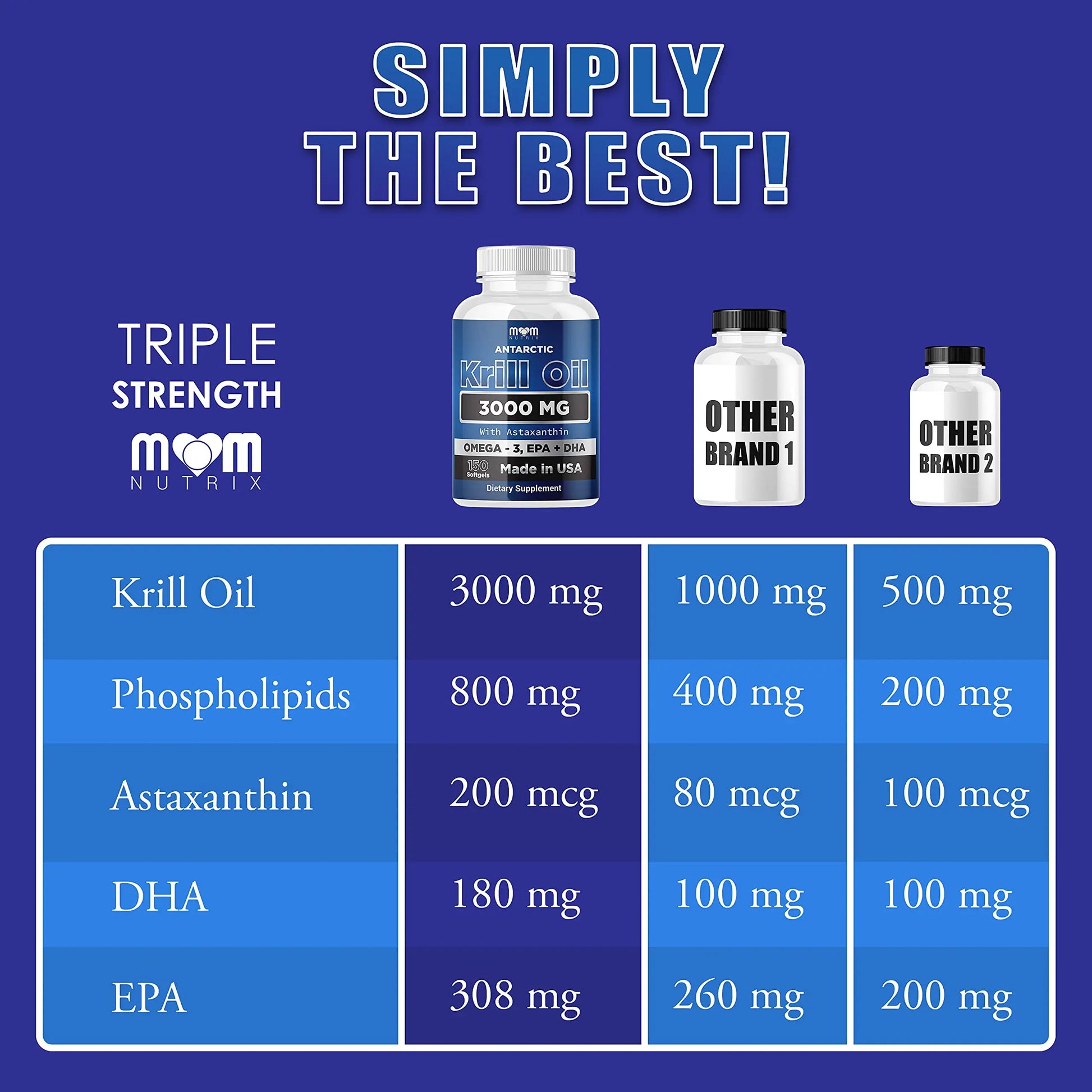 Dr. JOEL'S MOM NUTRIX Antarctic Krill Oil Supplement - 3000 mg Per Serving - 150 Softgel Dr. JOEL'S Au supplements