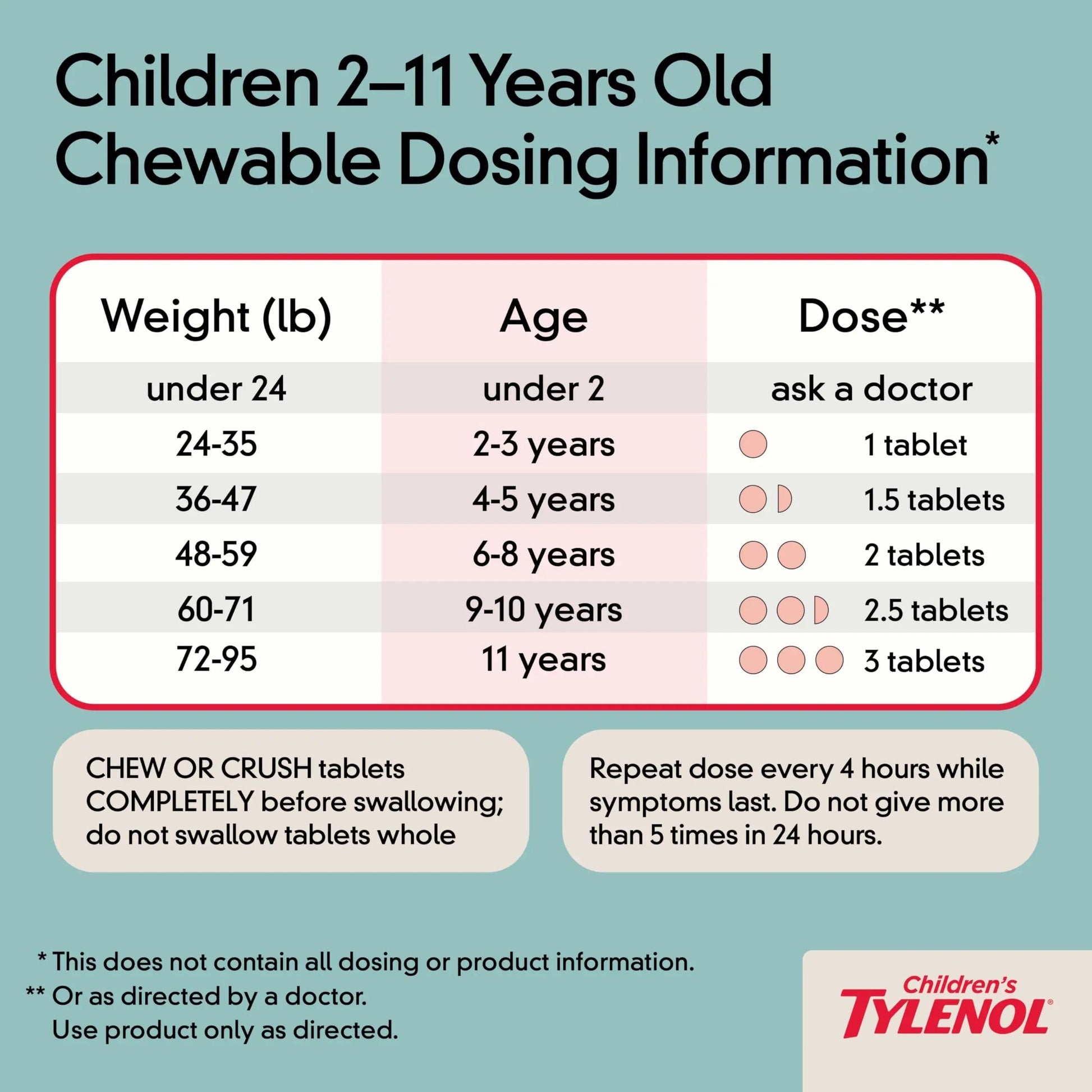 Children's Tylenol Chewables with 160 mg Acetaminophen, Pain Reliever & Fever Reducer for Kids' Cold + Flu Symptoms, Headache, Sore Throat & Toothache, Aspirin-Free, Grape Flavor, 24 ct Tylenol Au supplements