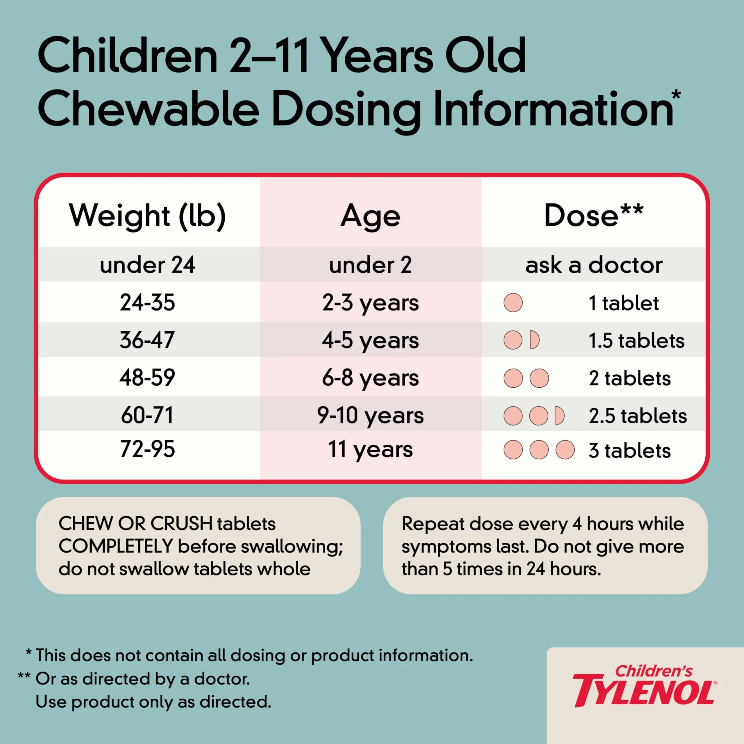 Children's Tylenol Chewables with 160 mg Acetaminophen, Pain Reliever & Fever Reducer for Kids' Cold + Flu Symptoms, Headache, Sore Throat & Toothache, Aspirin-Free, Grape Flavor, 24 ct Tylenol Au supplements