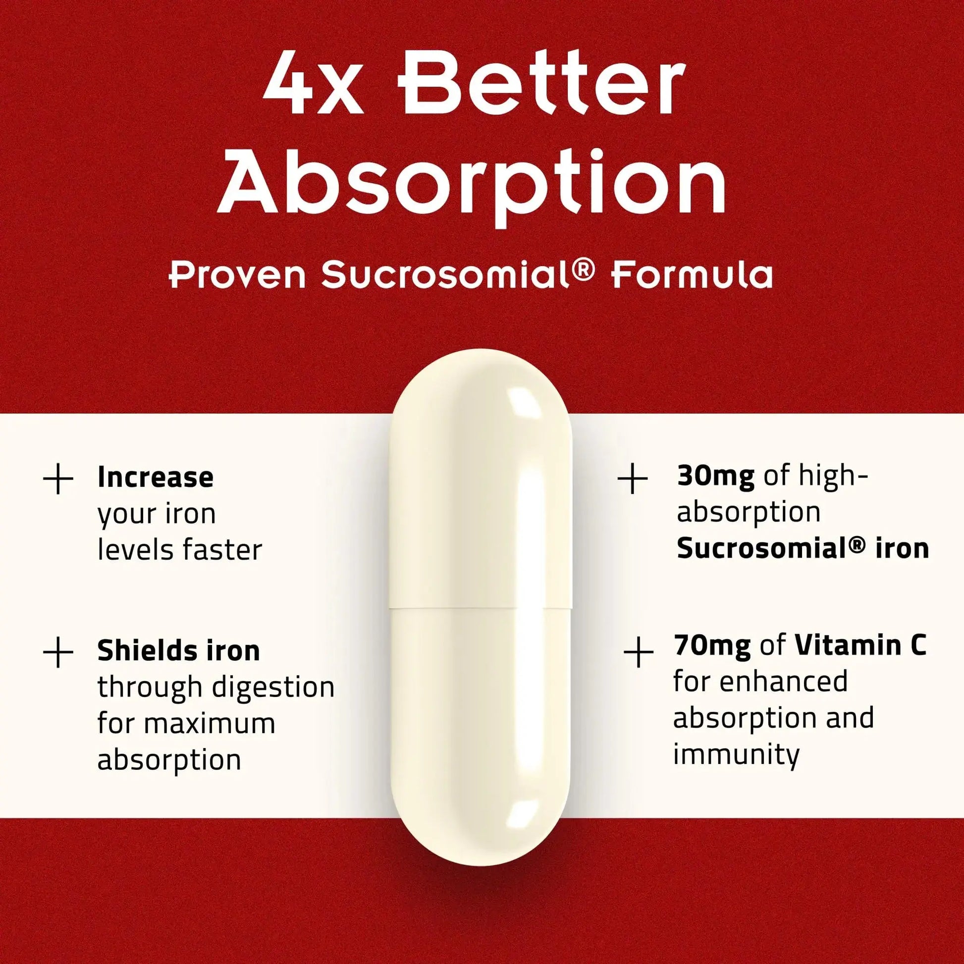 SiderAL Forte Iron Supplement Clinically Proven to Increase Levels Without Side Effects | Sucrosomial High Absorption Gentle Iron Pills for Women and Men | PHARMANUTRA Au supplements