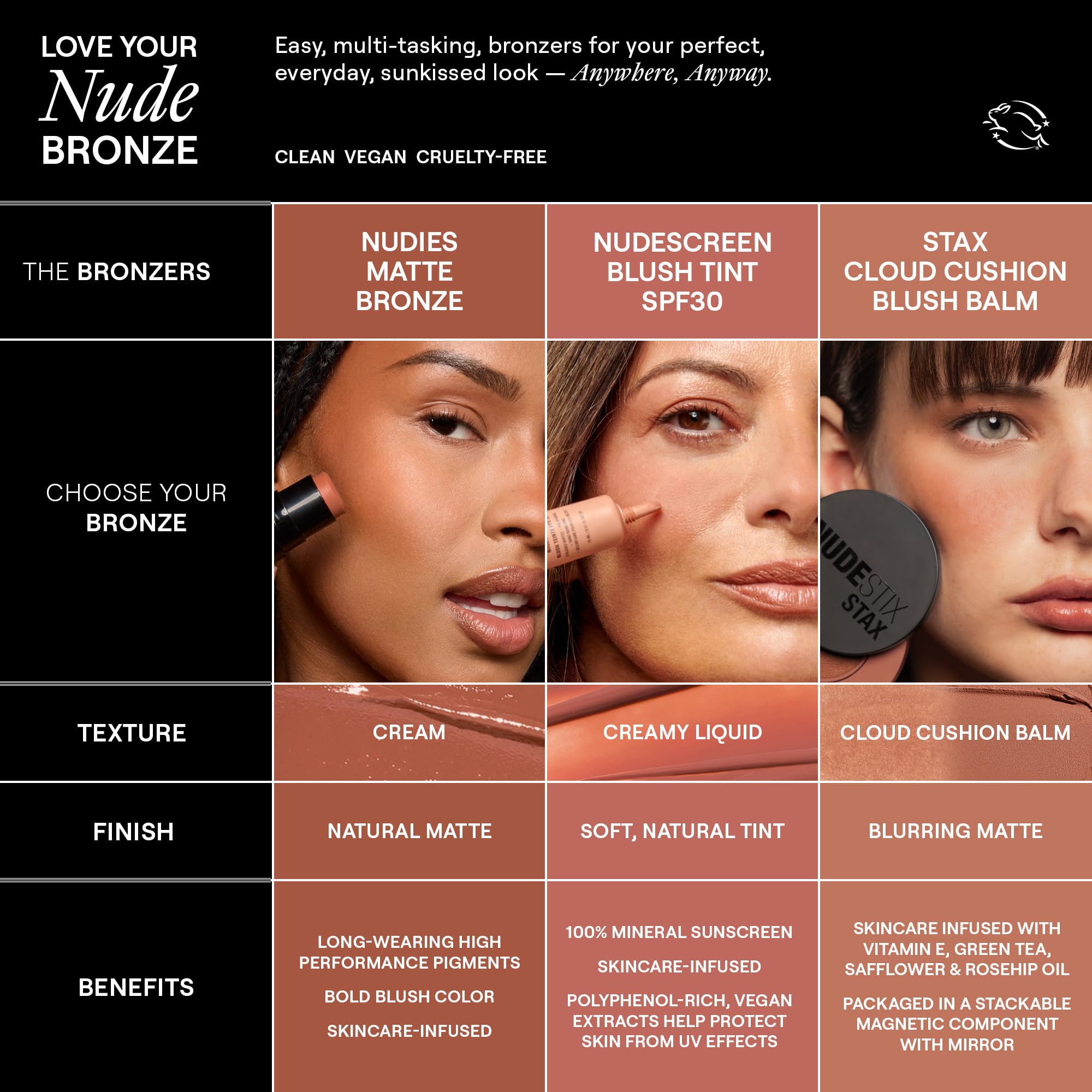 Nudestix Nudies Bronze All Over Matte Bronzing Stick – 3-in-1 Cream Bronzer for Cheeks, Eyes & Lips with Built-In Brush | Natural Contour & Sun-Kissed Glow | Bondi Bae Nudestix Au supplements