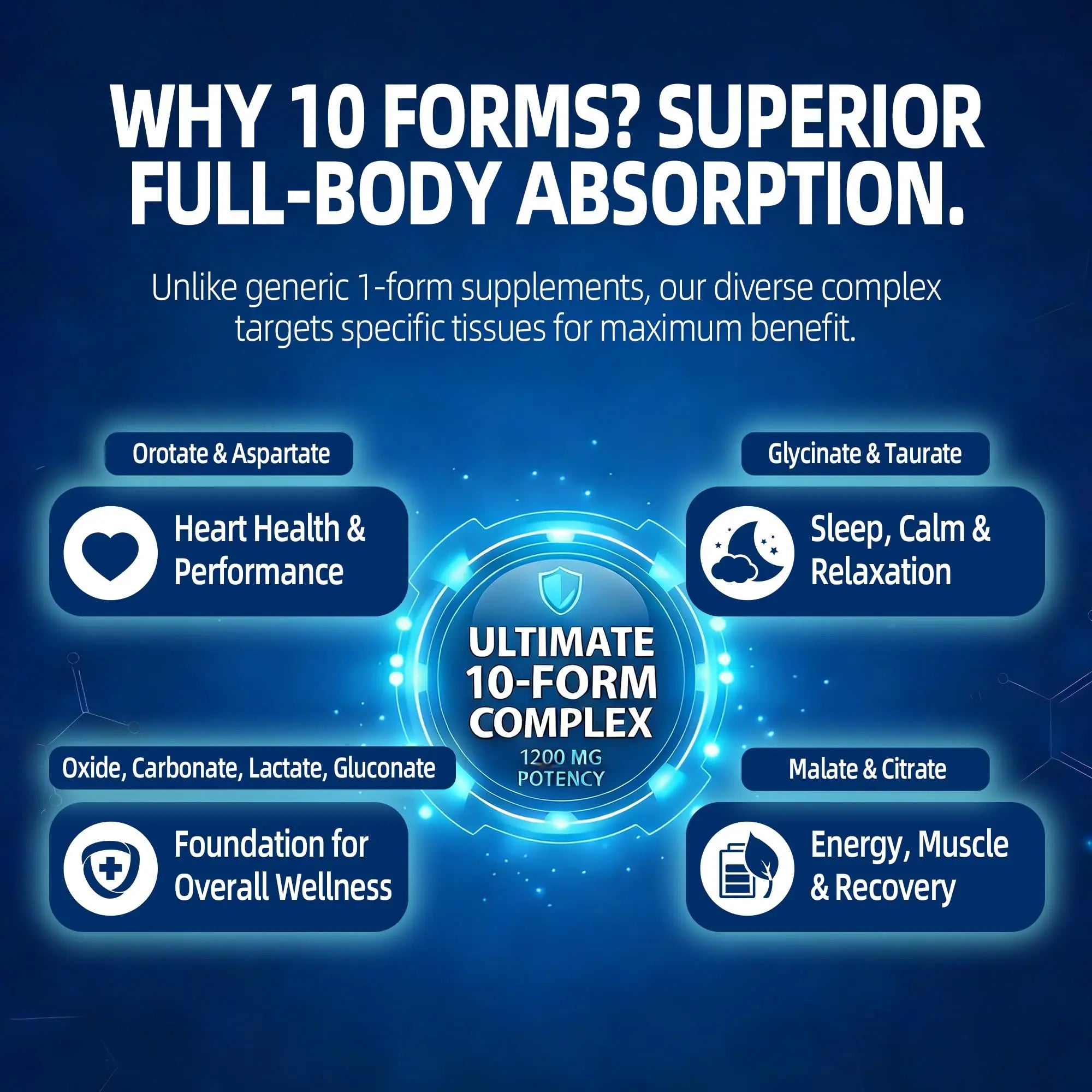 Magnesium Complex Supplement with 10 Forms of Elemental Magnesium, 1200 mg per Serving, Magnesium Glycinate, Citrate, Malate & Taurate, High Absorption Vegan Capsules, Non-GMO HiPlus Au supplements