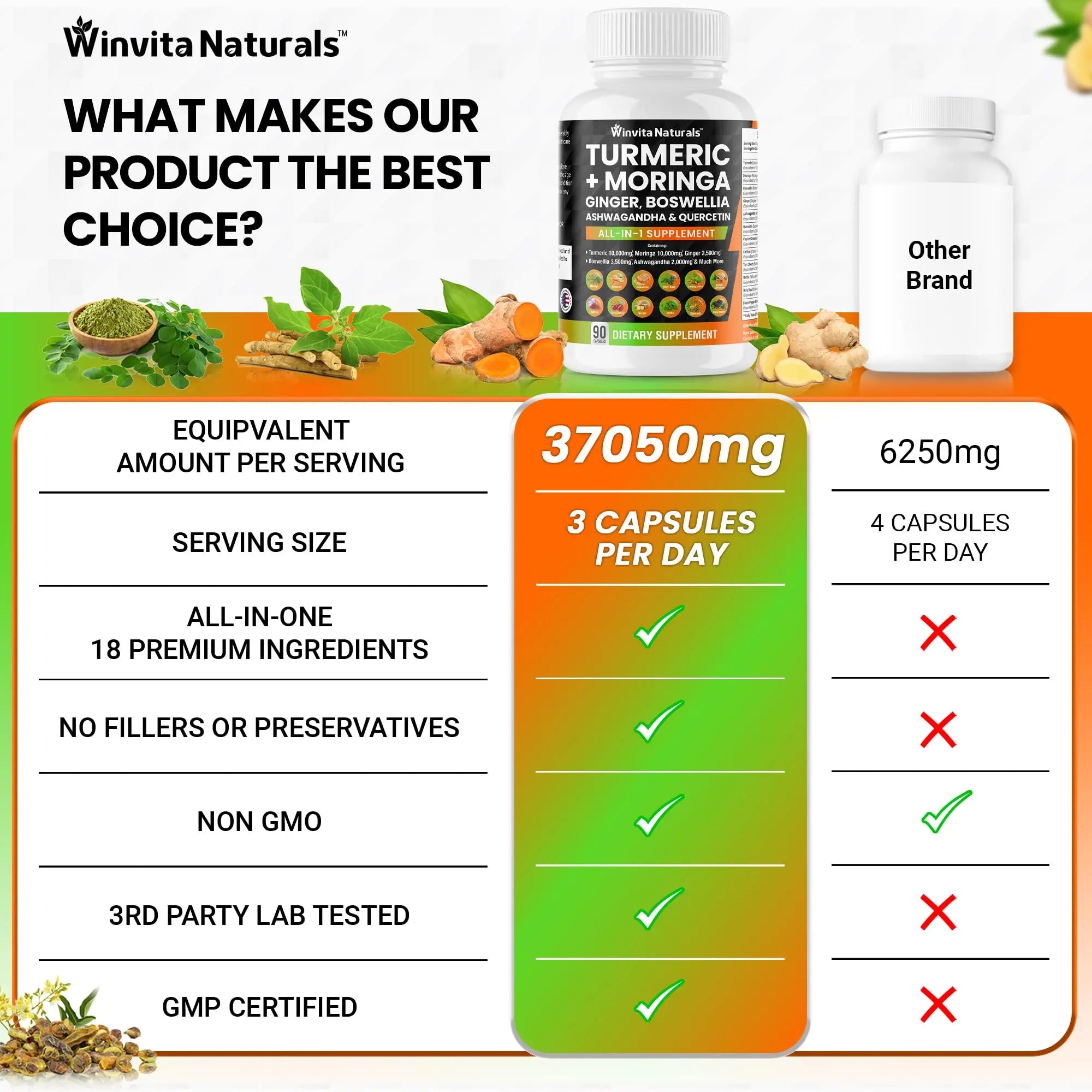 Turmeric Curcumin 10000mg Moringa 10000mg Boswellia 3500mg Ginger 2500mg Winvita Naturals Au supplements