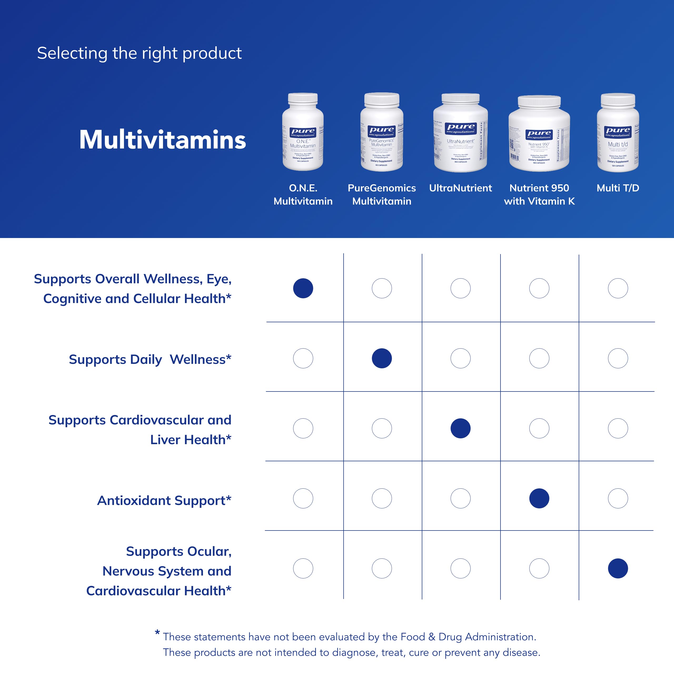Pure Encapsulations O.N.E. Multivitamin - Once Daily Multivitamin with Antioxidant Complex Metafolin, CoQ10, and Lutein to Support Vision, Cognitive Function, and Cellular Health* - 120 Capsules Pure Encapsulations Au supplements