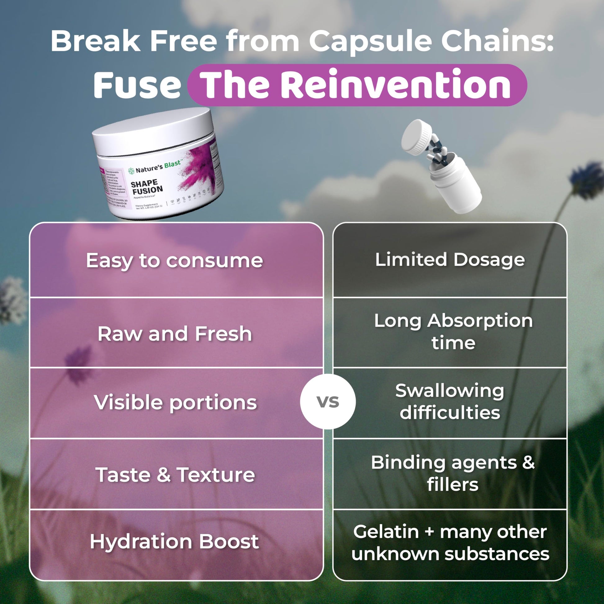 NATURES BLAST Shape Fusion® - GLP-1 Supplements with Ashwagandha, Hibiscus, Ceylon Cinnamon, Maqui Berry & African Mango Extract - Supports Healthy Habits, Energy & Body Balance - 30 Servings NATURES BLAST Au supplements
