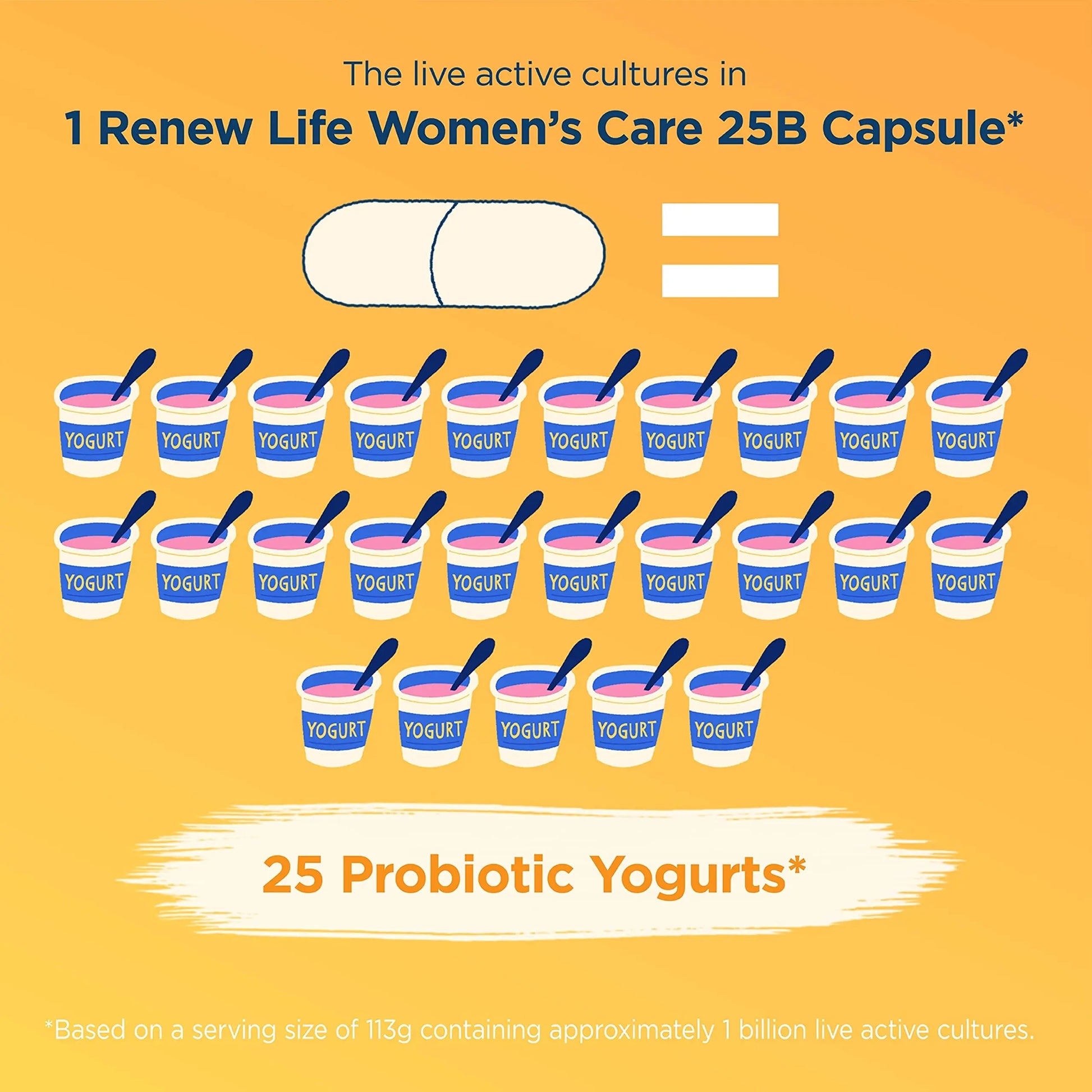 Renew Life Women's Probiotic Capsules, Supports Vaginal, Urinary, Digesti Renew Life Au supplements