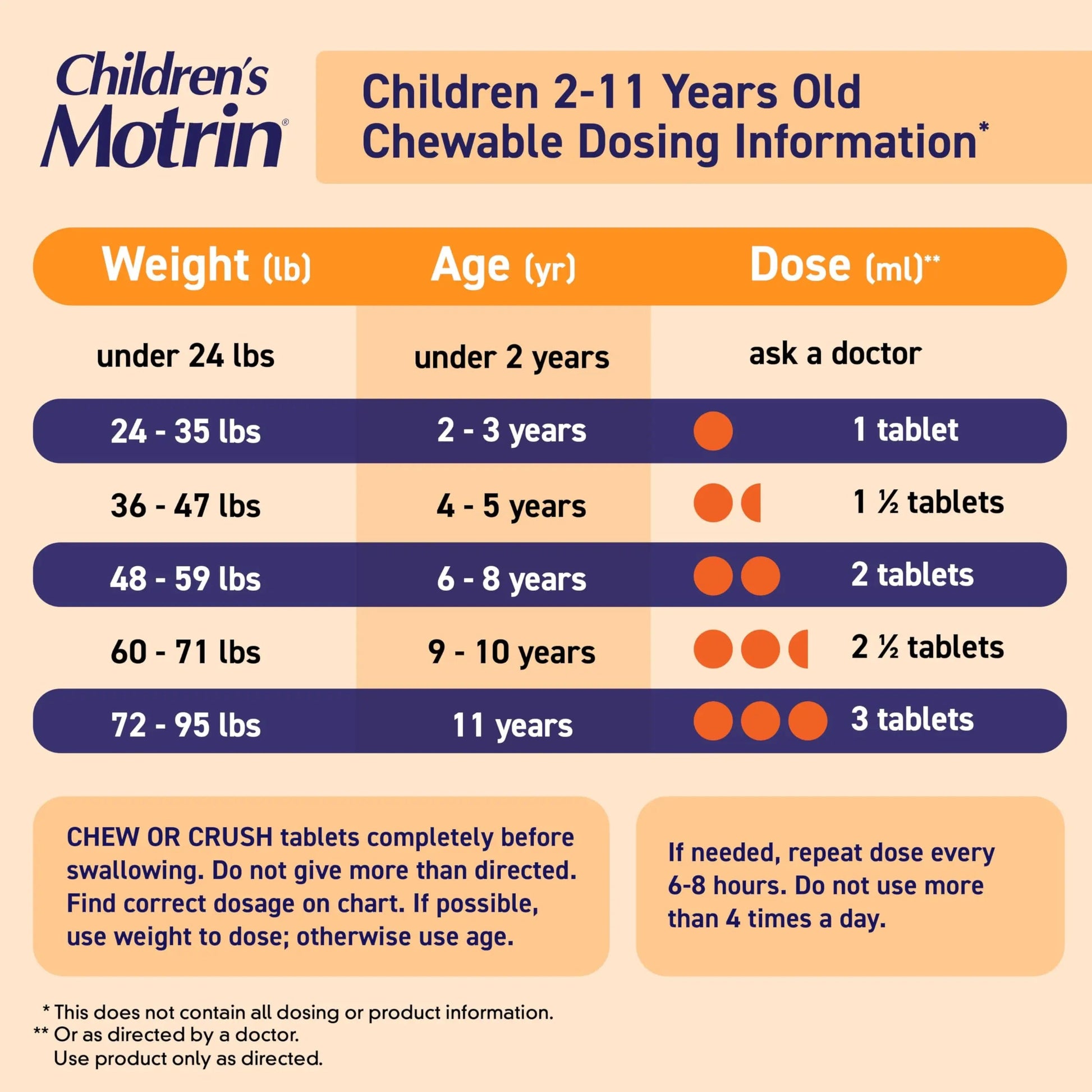 Motrin Children's Dye-Free Chewable Tablets with Ibuprofen, Kids' Fever Reducer & Pain Reliever for Sore Throat, Fever, Toothache & Pain Relief, Grape Flavor, 24 Ct Motrin Au supplements