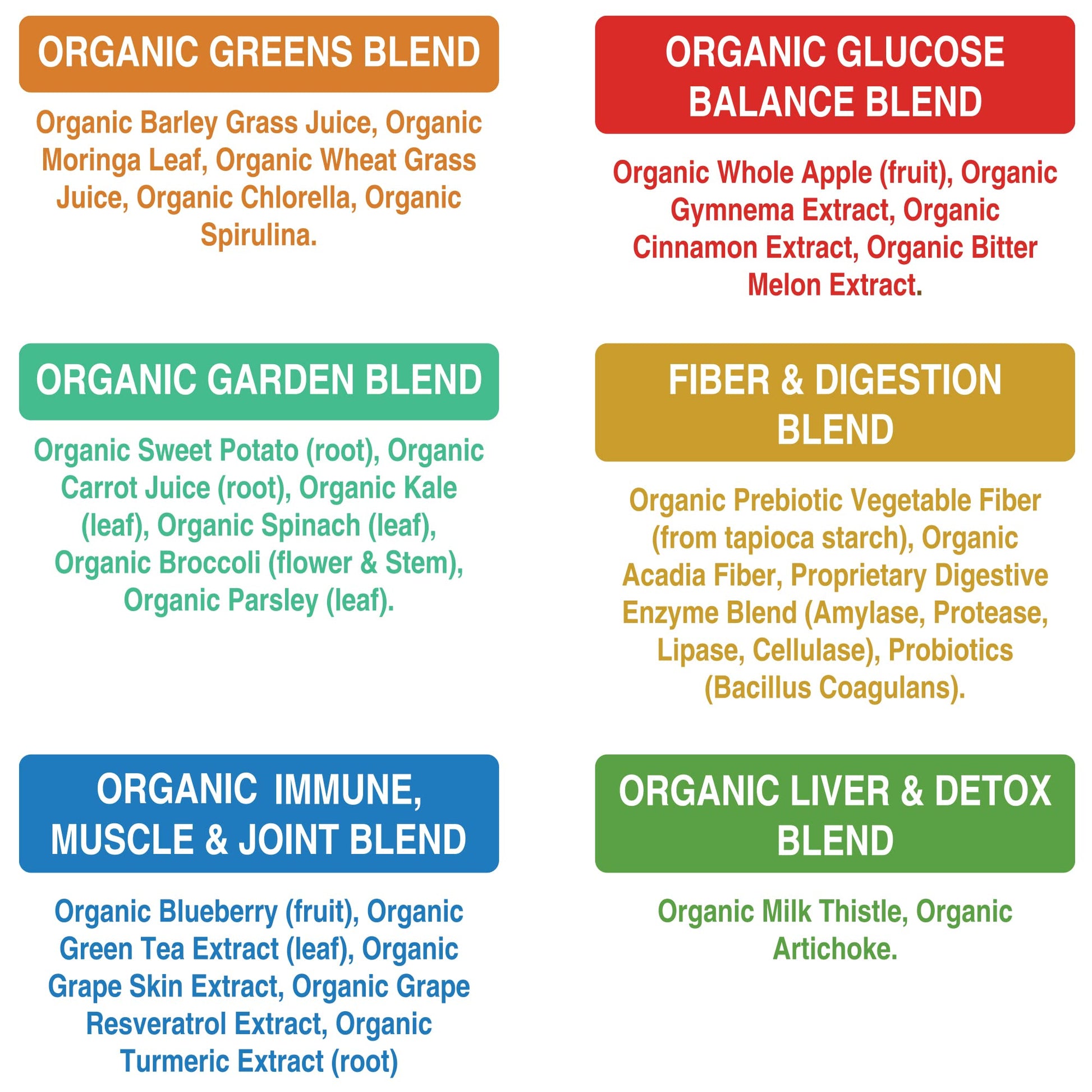 Organic Super Greens 150 Capsules - Green Juice Superfood Supplement with 25 All Natural Organic Ingredients. Max Energy and Detox Super Food Pills with Spirulina, Spinach, Kale, Turmeric, Probiotics Peak Performance Au supplements