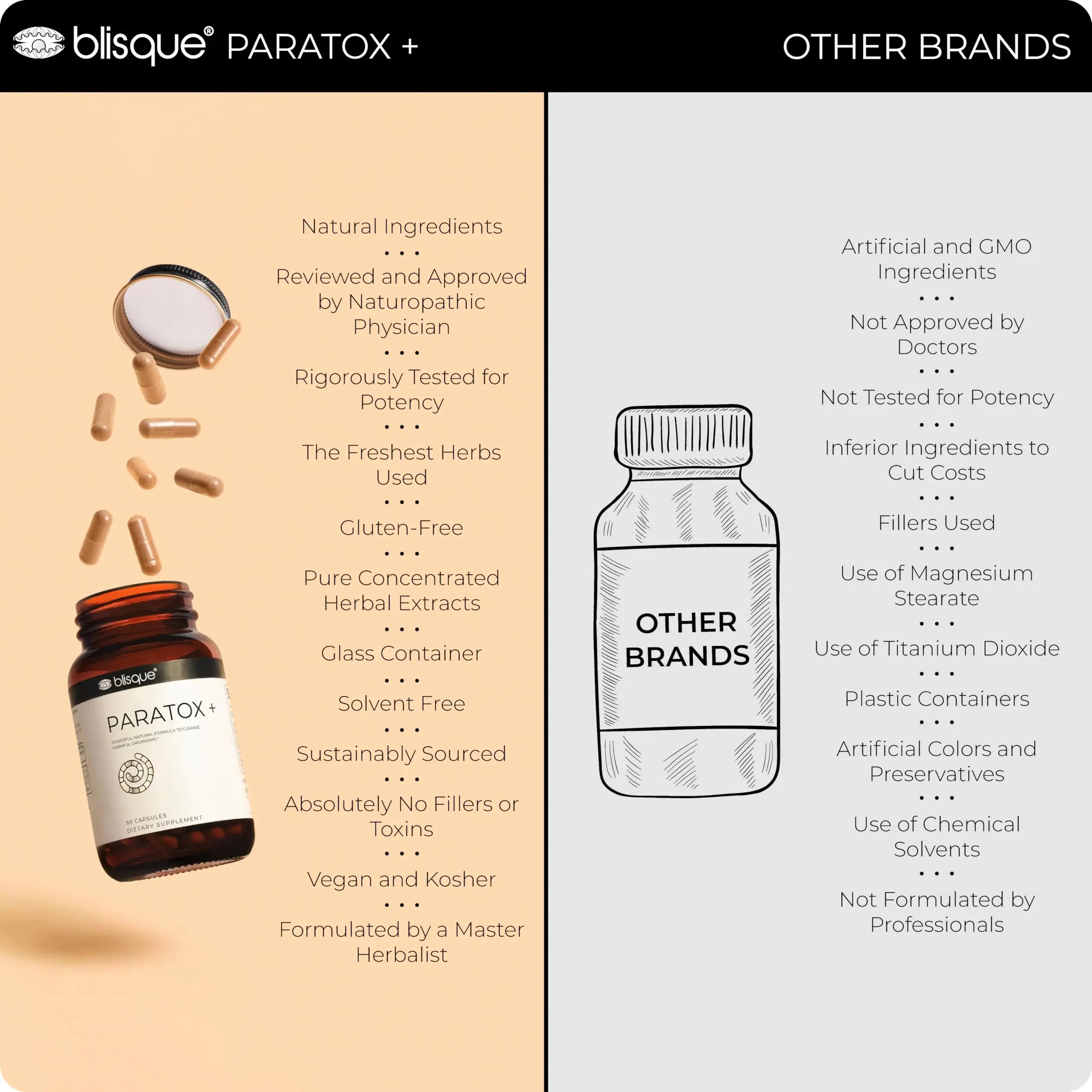 Blisque – Natural para Cleanse Support Supplement to Eliminate Harmful Organisms Blisque Au supplements