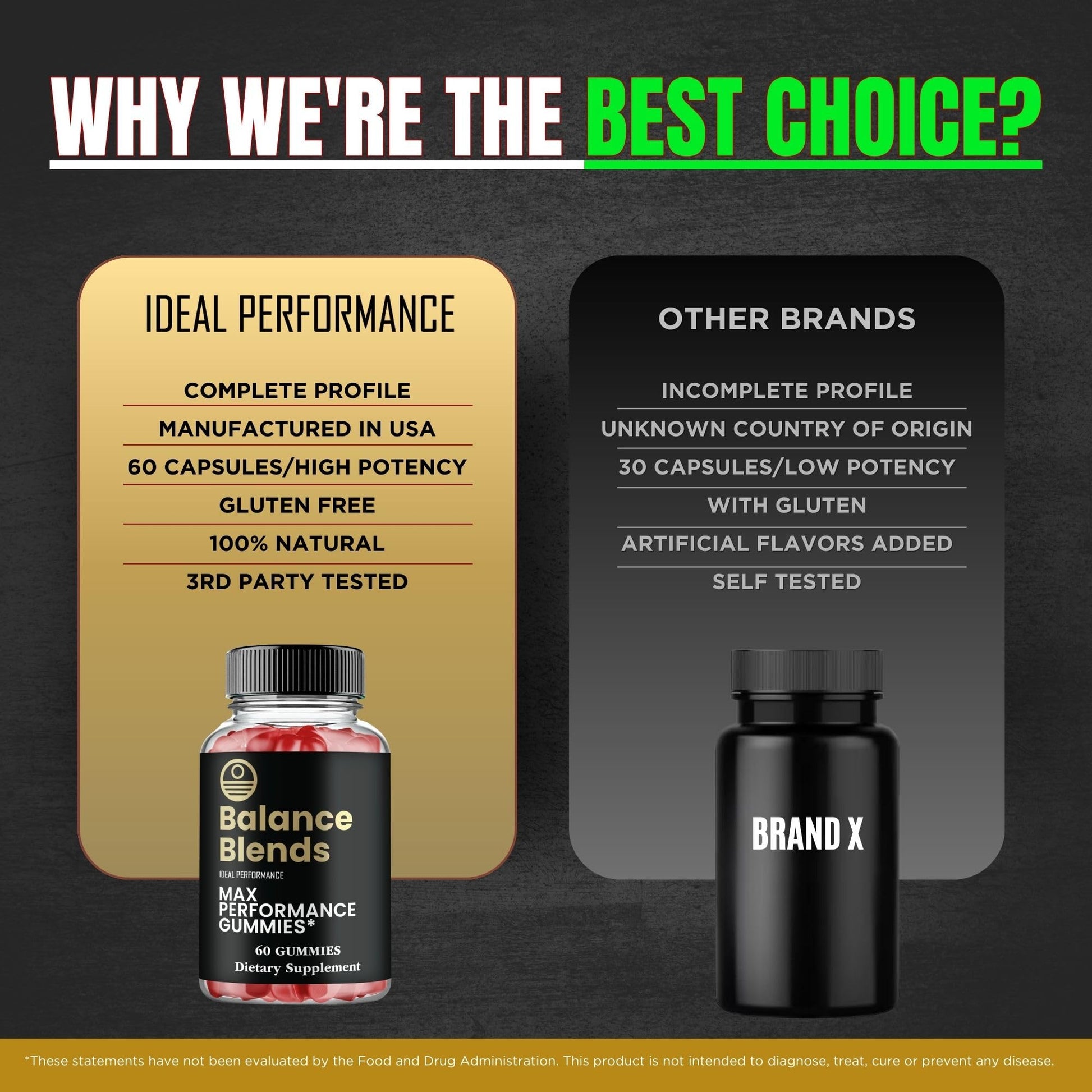 Balance Blends Gummies, Balance Blends Male Performance Gummies, Maximum Strength, All Natural Supplement for Energy, Stamina & Performance, Advanced Formula BalanceBlends Support Reviews (3 Pack) IDEAL PERFORMANCE Au supplements
