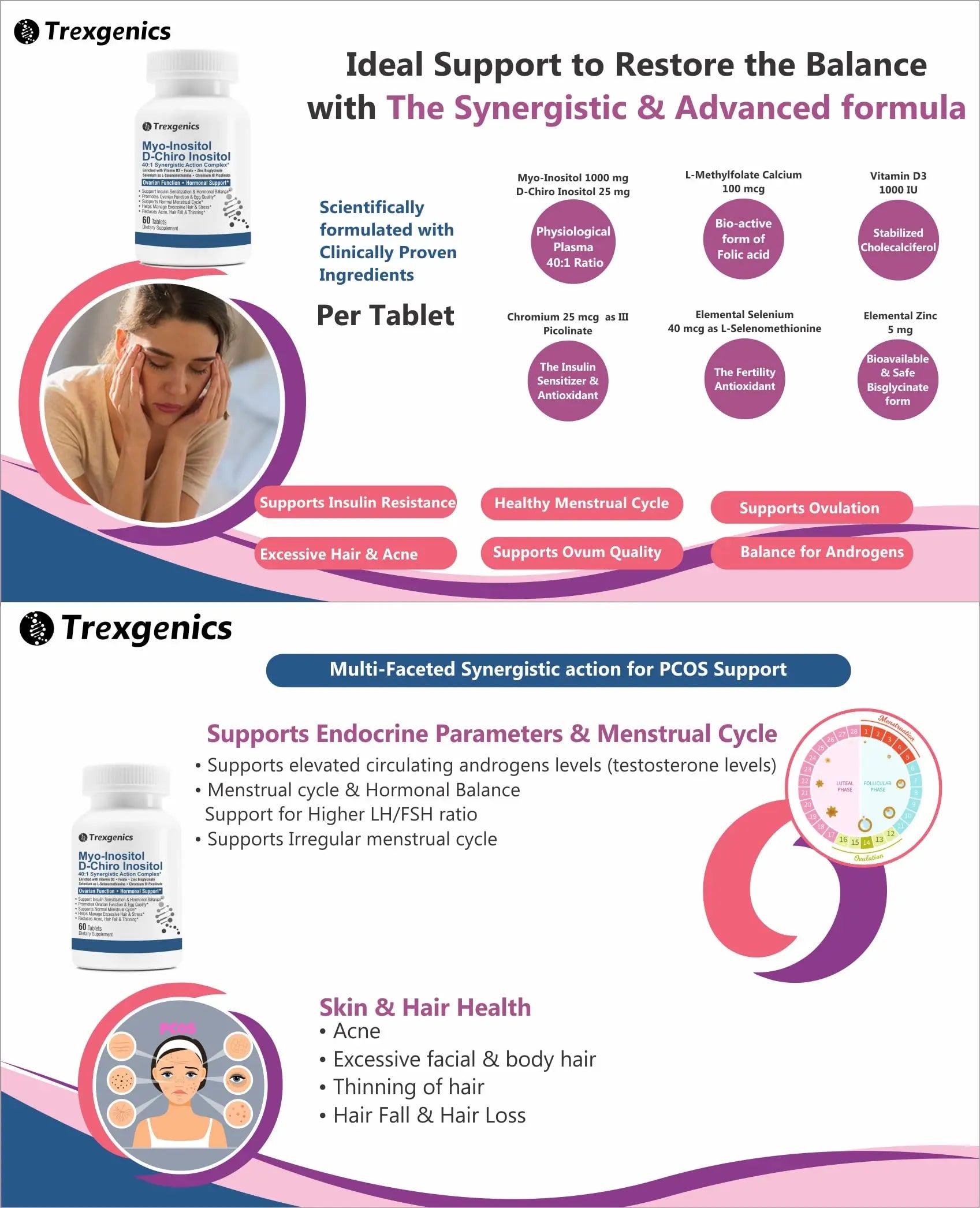 Trexgenics SYNERGISTIC & ADVANCED PCOS Support Myo-Inositol 1000 mg, D-Chiro Trexgenics Au supplements
