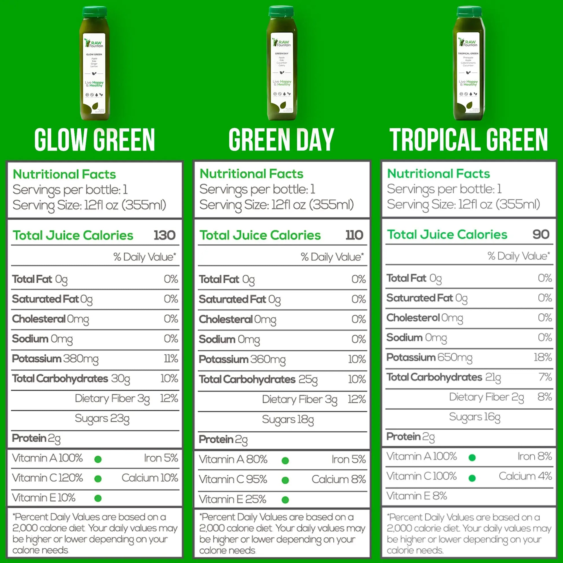 1 Day Green Juice Cleanse by Raw Fountain, All Natural Raw, Vegan Detox, Cold Pressed Raw Fountain Au supplements