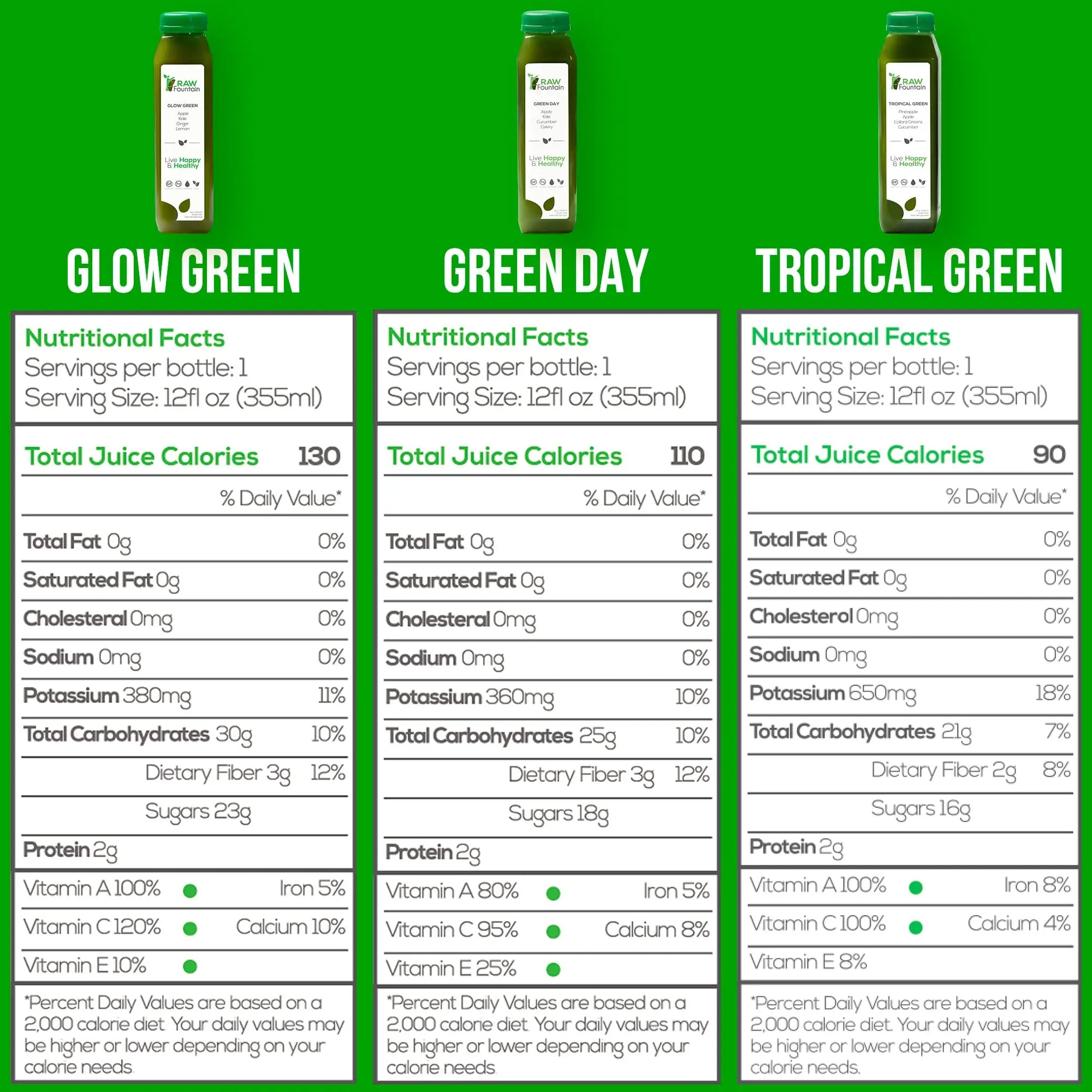 1 Day Green Juice Cleanse by Raw Fountain, All Natural Raw, Vegan Detox, Cold Pressed Raw Fountain Au supplements