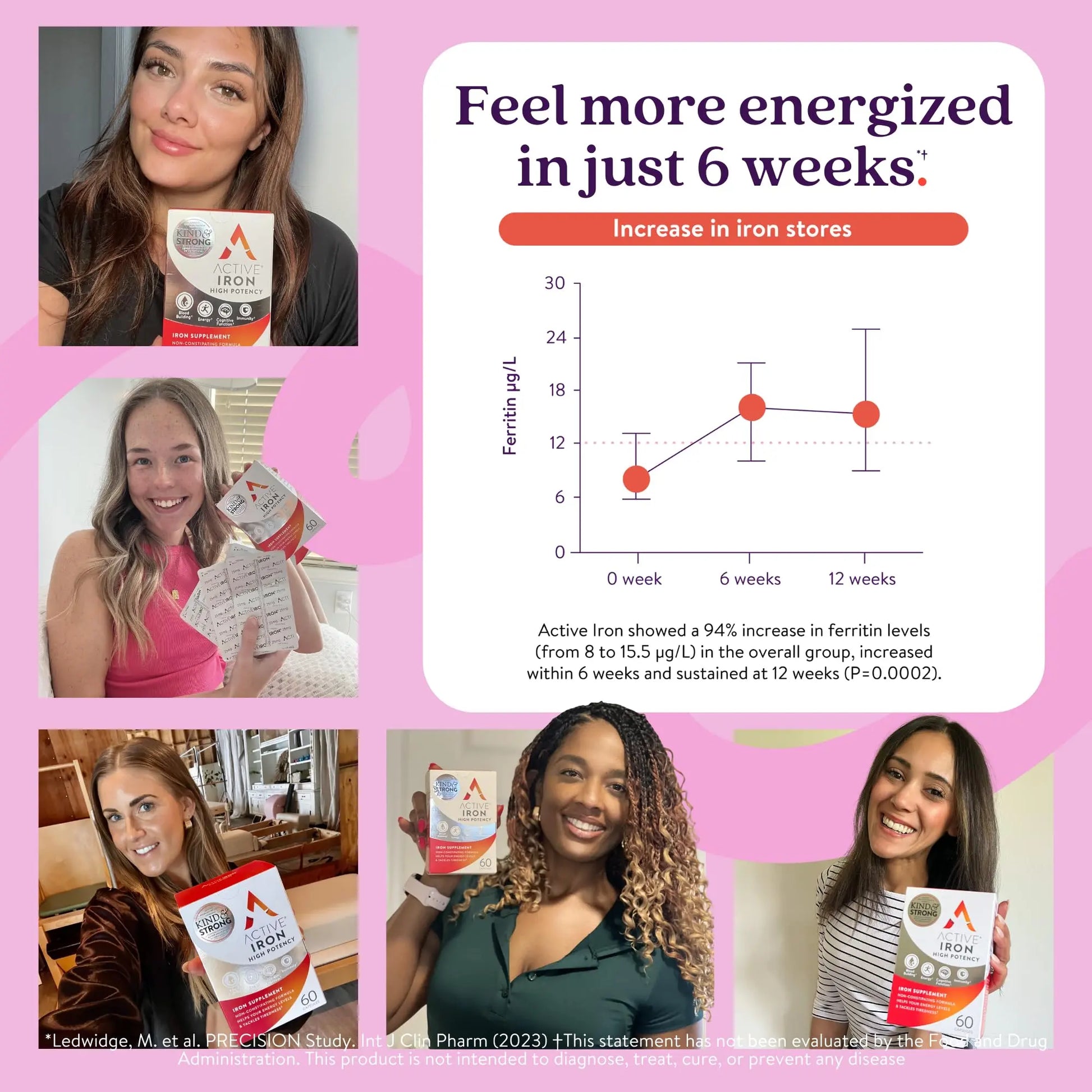Active Iron Supplement 25mg + Multivitamin for Women – Clinically Proven to Increase Energy & Reduce Tiredness – Gentle ACTIVEIRON Au supplements