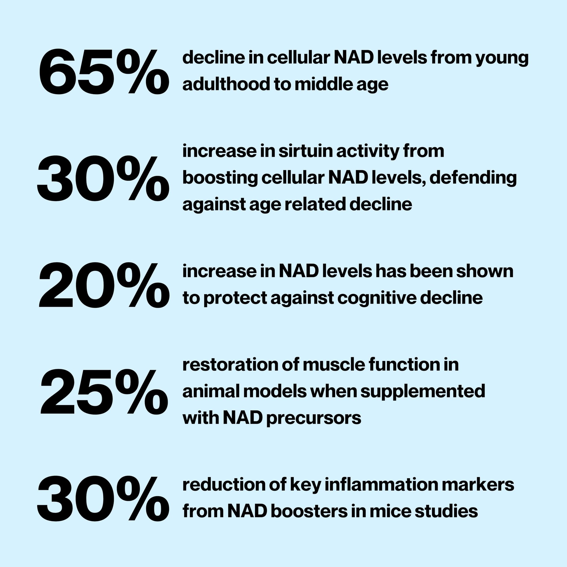 Celly NAD Booster | Longevity Supplement for Healthy Aging with NR (Nicotinamide Riboside) and Nicotinamide | Promotes Cell Function & Vitality | Non-GMO & 3rd Party Tested Celly Au supplements