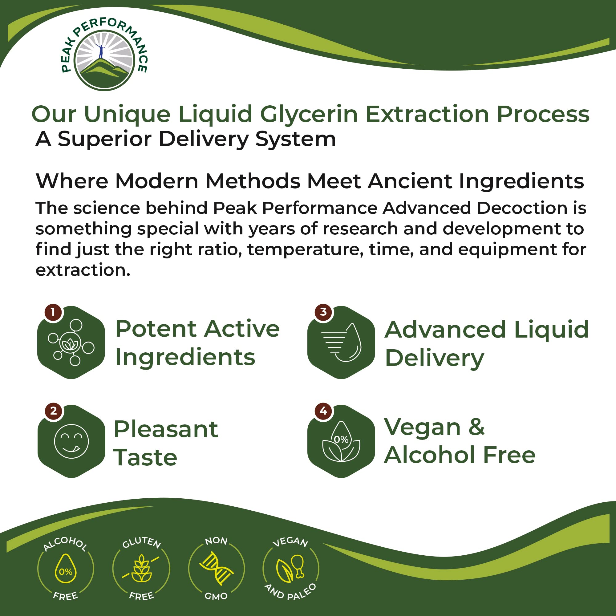 USDA Organic Lung Detox for Smokers and Non Smokers with 6 Top Ingredients. Mullein Leaf, Marshmallow Root, Calendula. Lungs Cleanse for Better Respiratory Health. Liquid Drops Tincture Supplement Peak Performance Au supplements