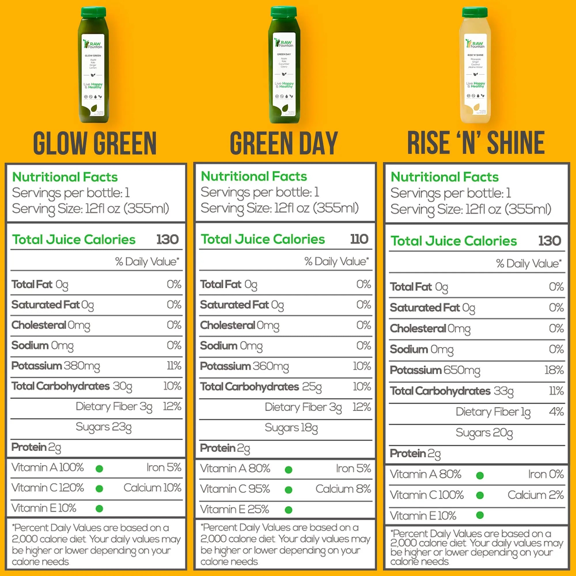 Raw Fountain 1 Day Juice Cleanse, All Natural Detox Cleanse, Cold Presssed Fruit Raw Fountain Au supplements