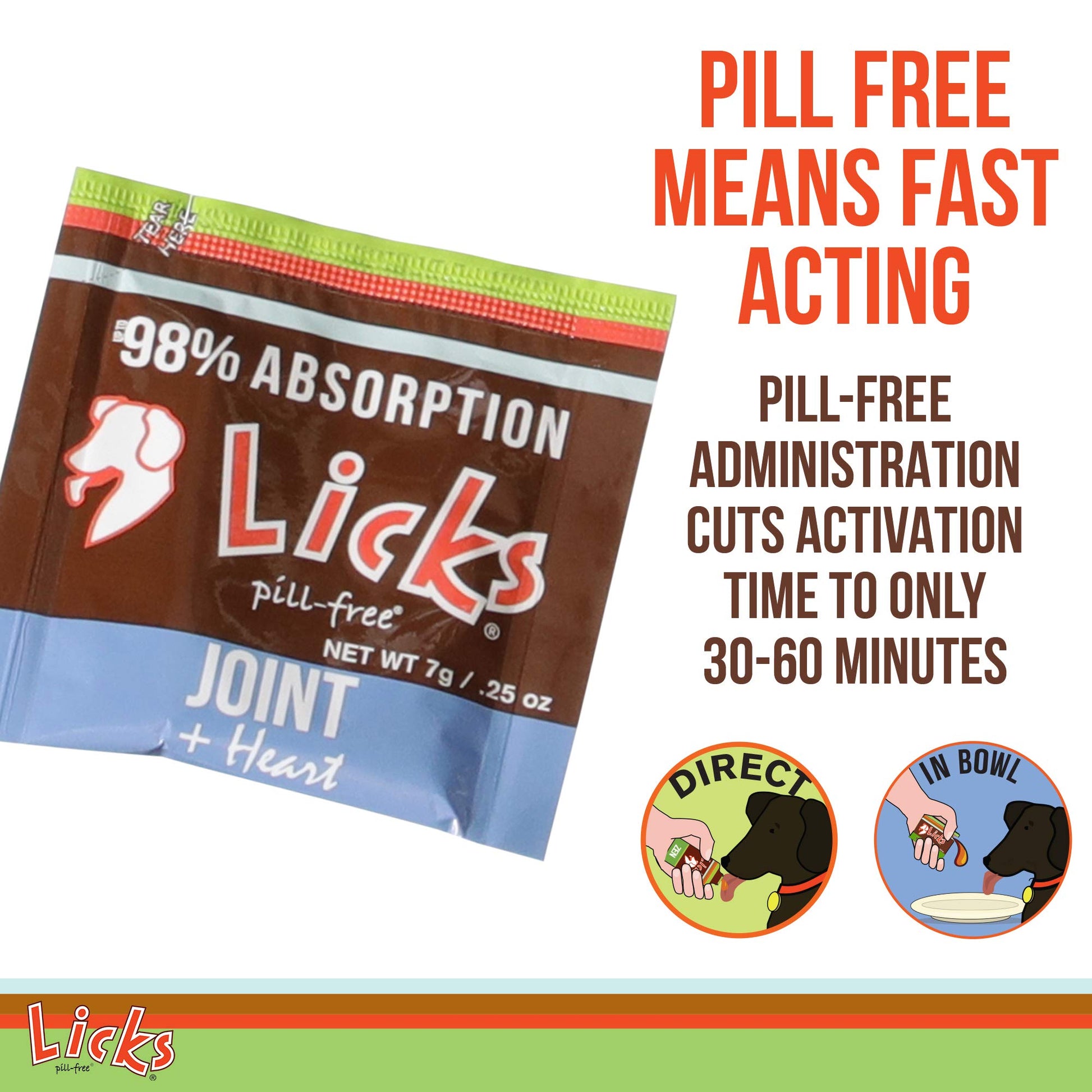 Licks Pill-Free Dog Joint and Heart - Glucosamine & Omega 3 Fish Oil Supplement for Dogs - Inflammation Supplements for Joint Support - Gel Packets - 30 Use Licks Pill Free Au supplements