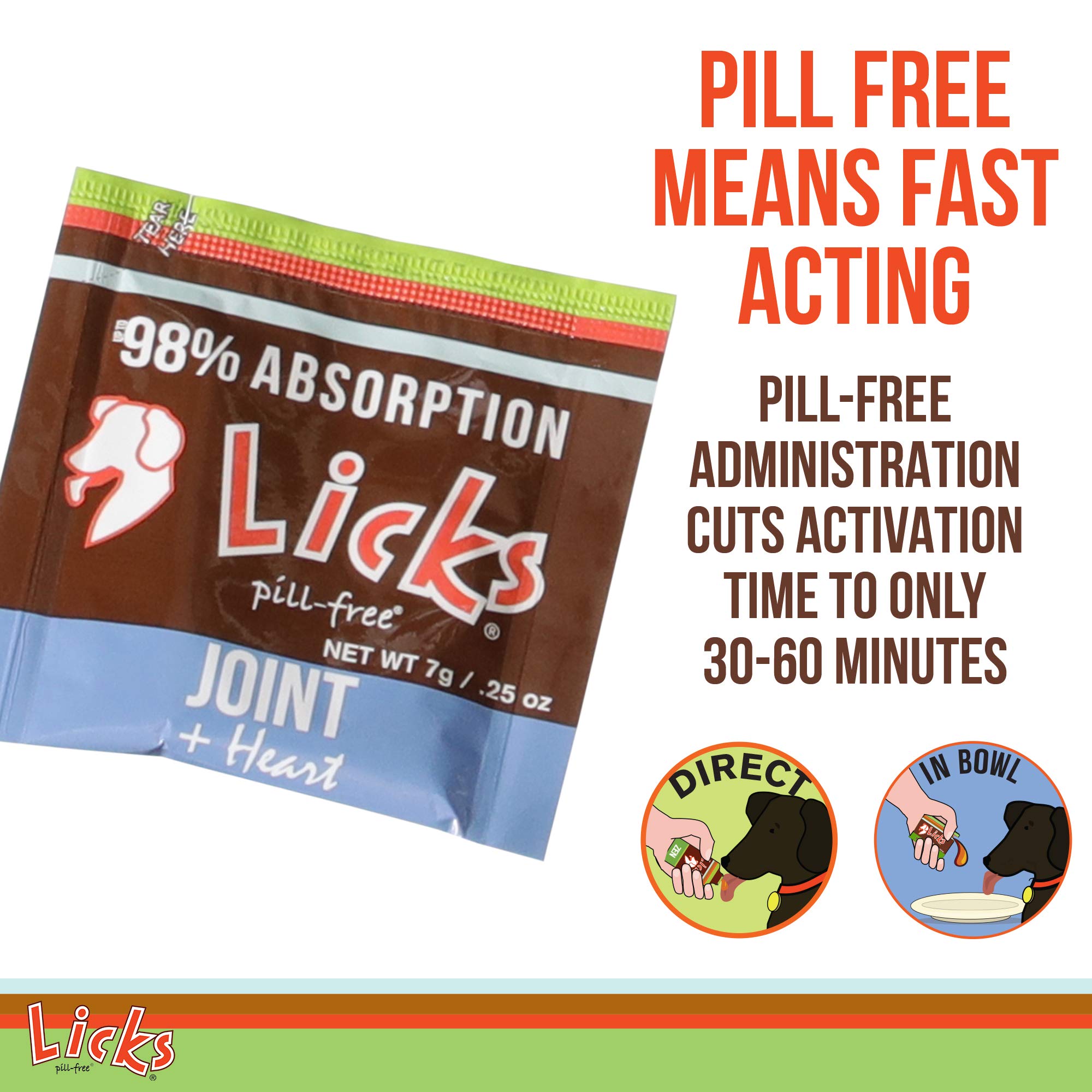 Licks Pill-Free Dog Joint and Heart - Glucosamine & Omega 3 Fish Oil Supplement for Dogs - Inflammation Supplements for Joint Support - Gel Packets - 30 Use Licks Pill Free Au supplements