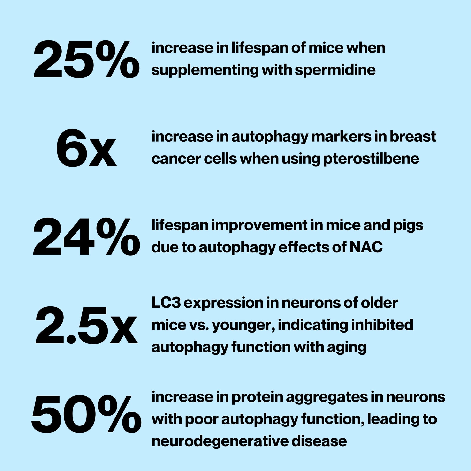 Celly Autophagy Activator | Longevity Supplement for Cellular Nutrition and Healthy Aging | Promotes Cell Renewal with Spermidine, Pterostilbene, Fisetin, and NAC | Made in USA & 3rd Party Tested Celly Au supplements