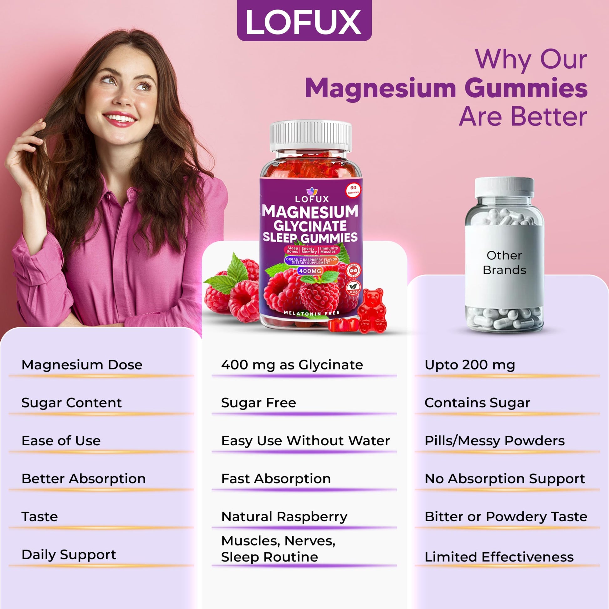 Lofux Magnesium Glycinate Gummies 400mg, Sugar Free Magnesium Gummies for Adults Women, Men, Chewable Supplement Gummy with L-Threonate, Vitamin D, B6, CoQ10 - for Calm, Sleep, Body Relaxation, 120 Ct Lofux Au supplements