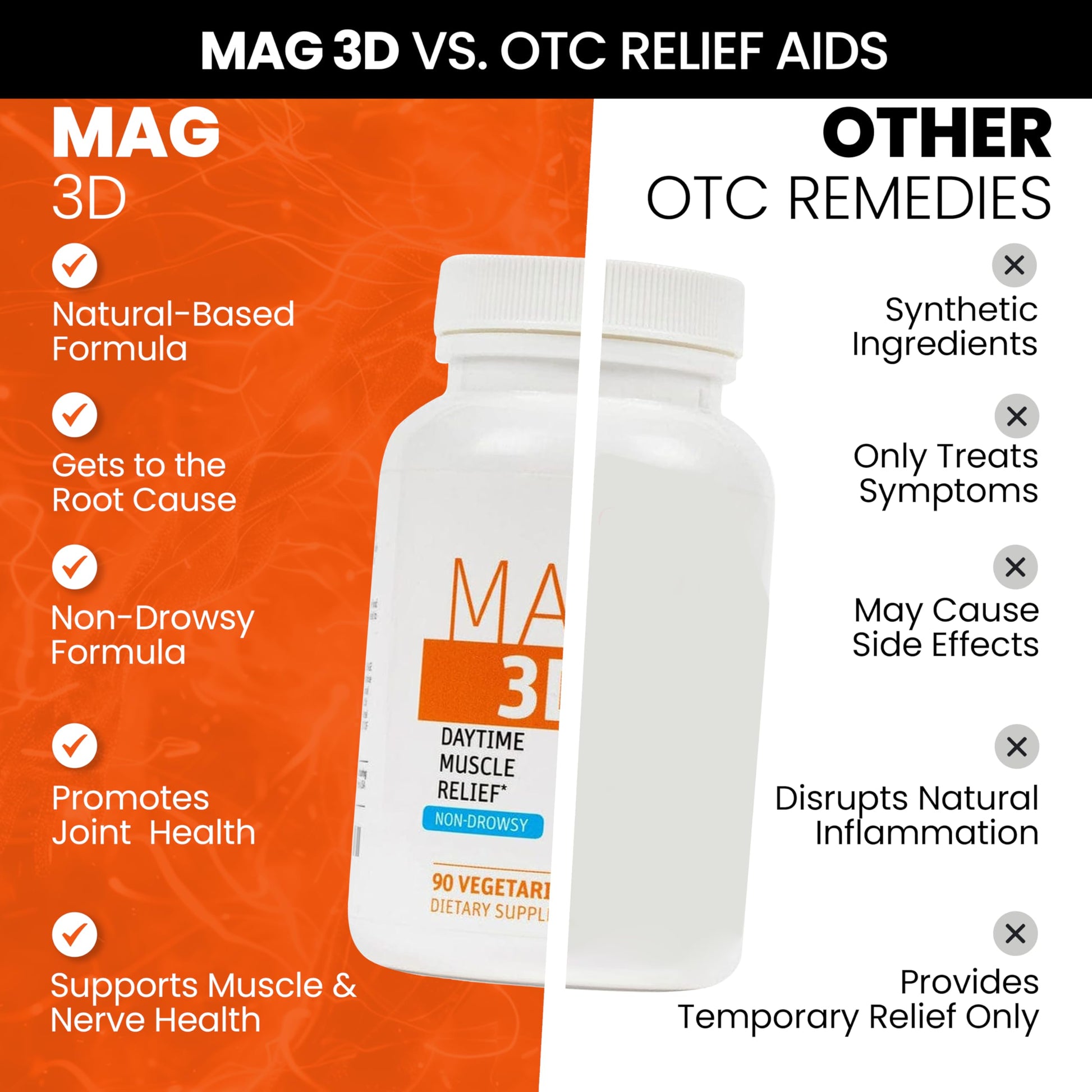 SaltWrap Mag 3D – Daytime (Non-Drowsy) Leg Cramp & Muscle Relief Support - Natural Supplement for Muscle and Nerve Health with Turmeric, Alpha Lipoic Acid & Magnesium SaltWrap Au supplements