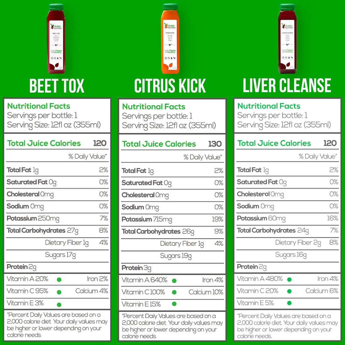 3 Day Juice Cleanse by Raw Fountain, All Natural Raw Detox Cleanse, Liquid Juice Diet Raw Fountain Au supplements