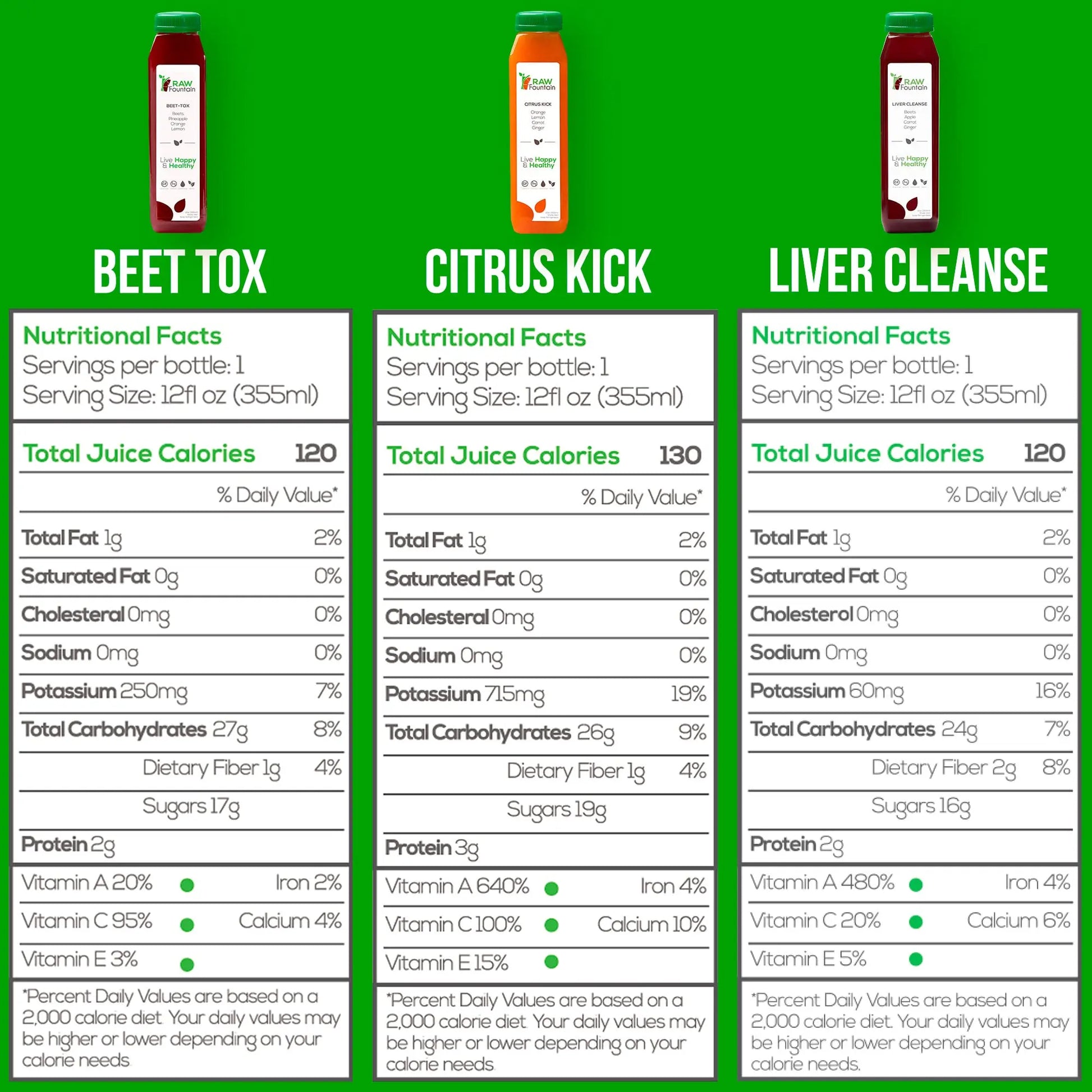 3 Day Juice Cleanse by Raw Fountain, All Natural Raw Detox Cleanse, Liquid Juice Diet Raw Fountain Au supplements