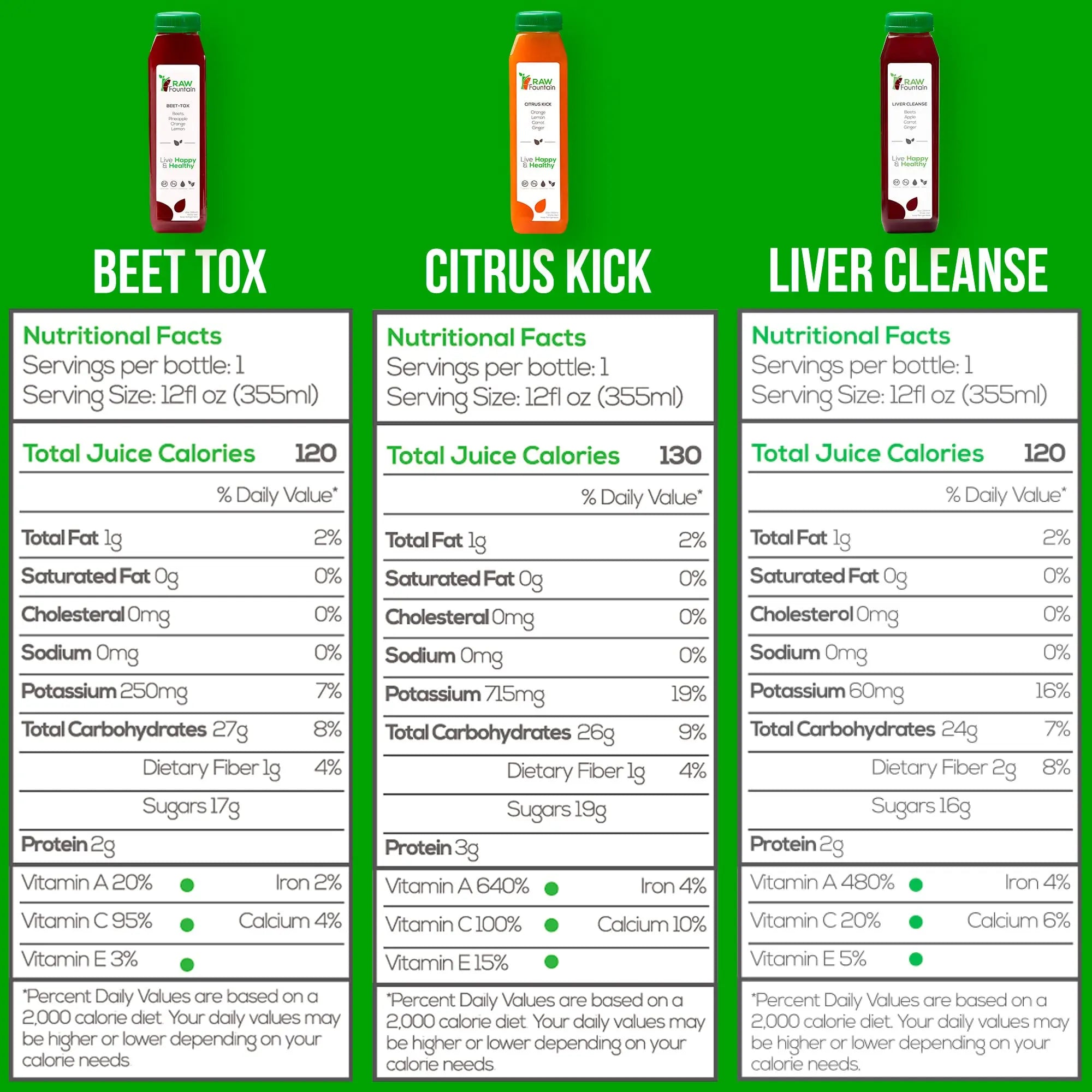 Raw Fountain 1 Day Juice Cleanse, All Natural Detox Cleanse, Cold Presssed Fruit Raw Fountain Au supplements