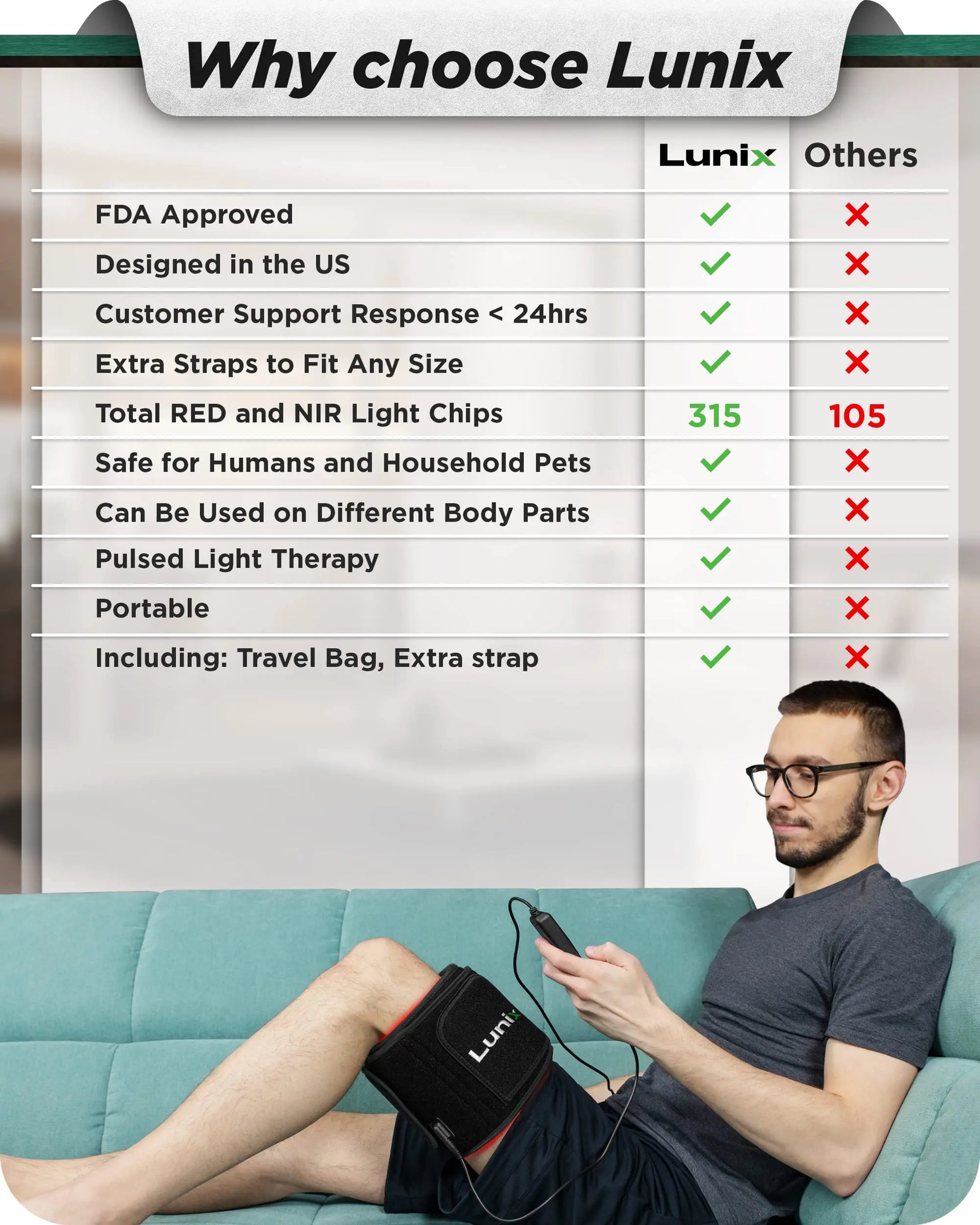 Lunix LX16 Red Light Therapy Belt, Near Infrared Light and Red Light Therapy to Improve Circulation Lunix Au supplements