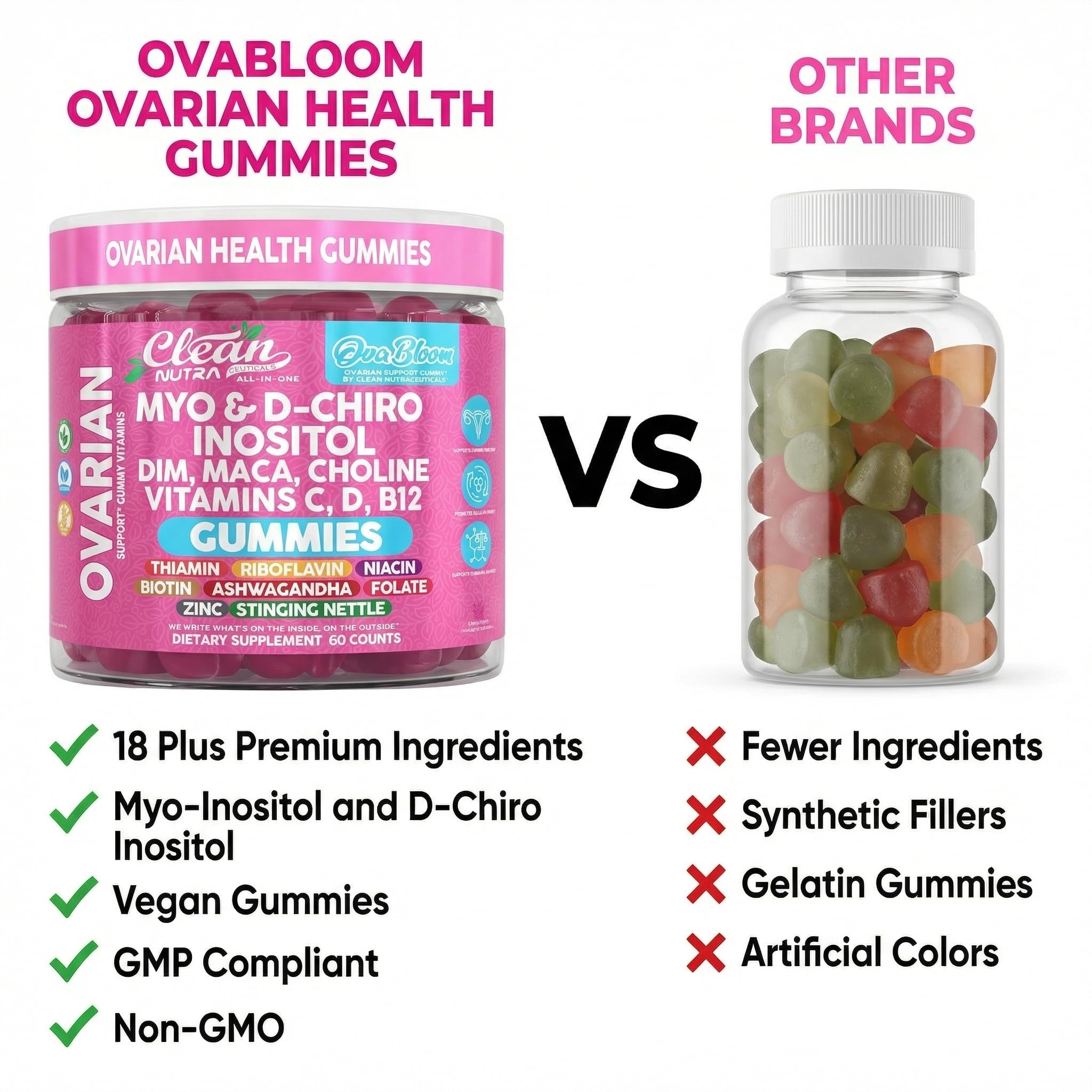 OVA Bloom Ovarian Support Gummies Myo Inositol D-Chiro Inositol Choline Flax Biotin Riboflavin Thiamin Niacin Ashwagandha DIM Maca Root Vitamin C D3 B12 Zinc 60 Count By Clean Nutra Clean Nutraceuticals Au supplements