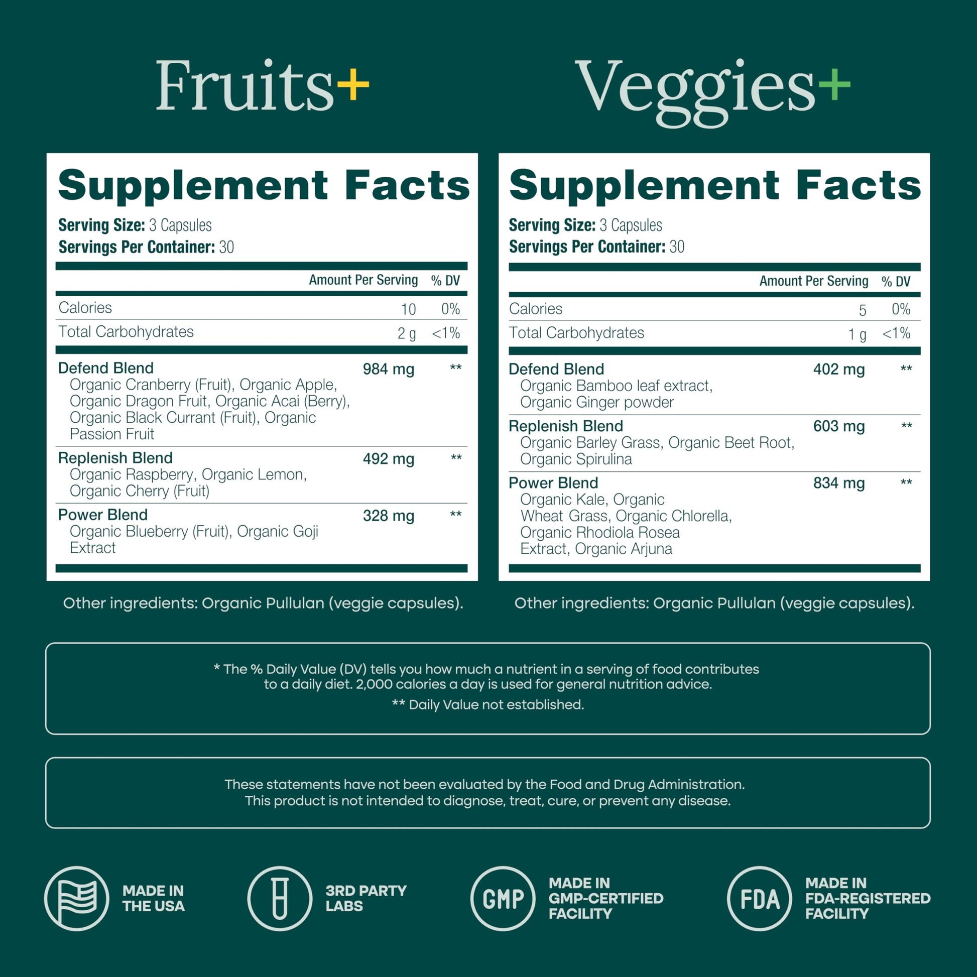 100% Organic Fruits and Veggies Supplement (USDA Organic - Made in USA) 180 Potent Fruits and Vegetable Capsules for Energy Boost & Daily Fruit and Vegetable Vitamins - Vegan, Non-GMO, Gluten-Free Etta Vita Au supplements