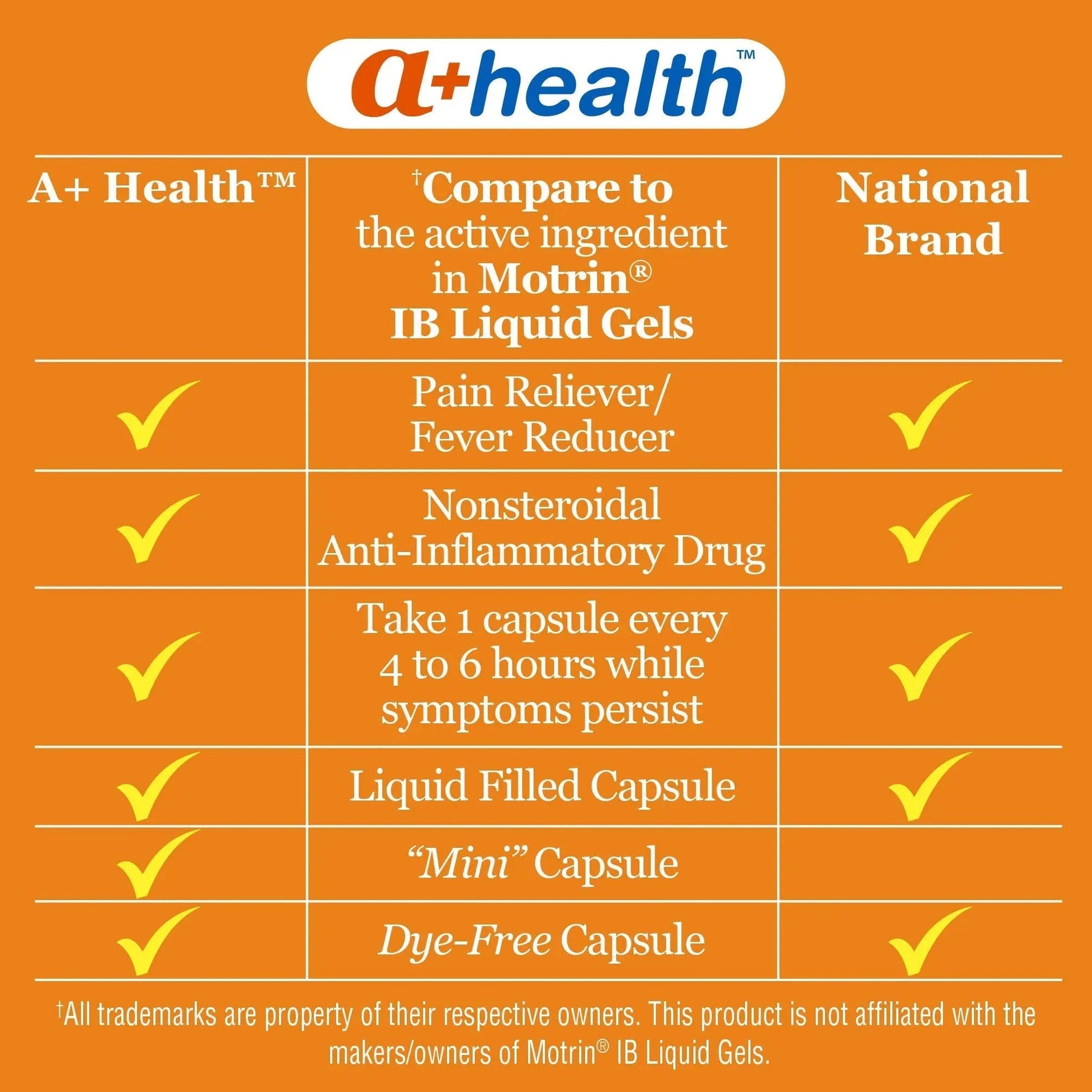A+Health Dye-Free Ibuprofen 200 Mg Mini Softgels, Pain Reliever/Fever Reducer (NSAID), 180 Count A+Health Au supplements