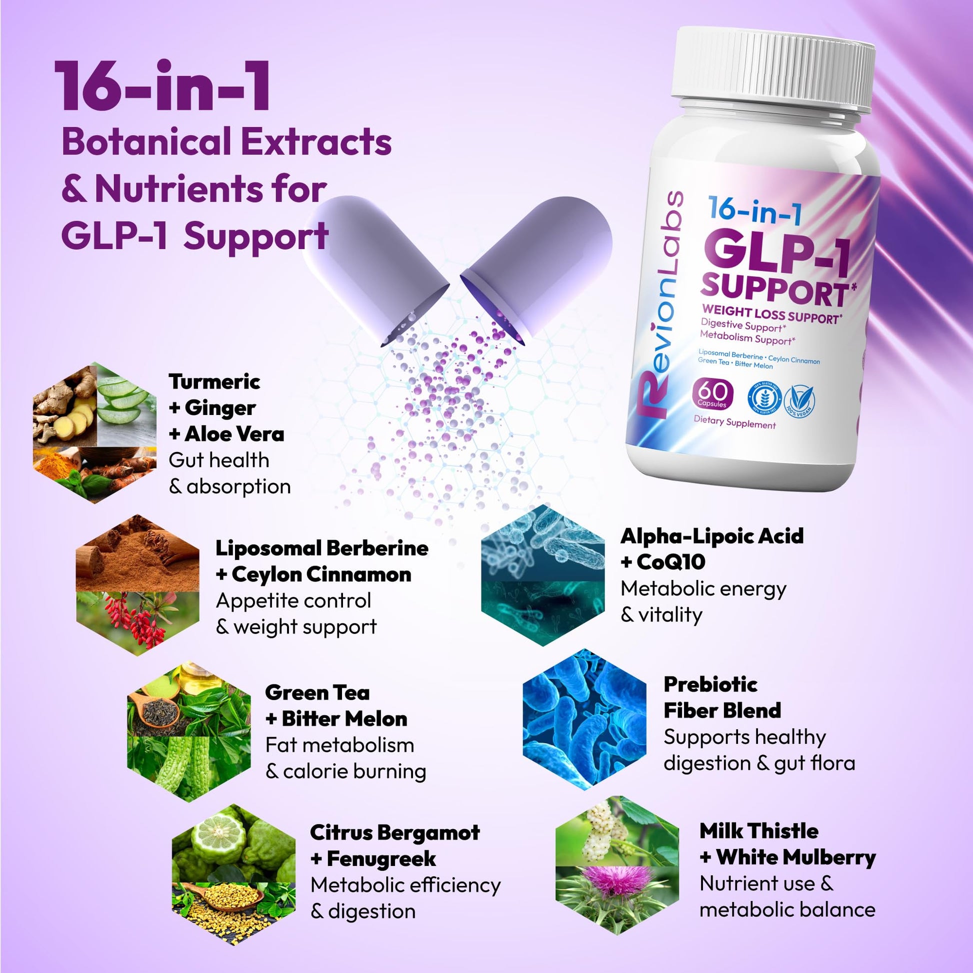 Revion LABS GLP-1 Support Weight Loss Supplement - Natural Appetite Suppressant for Women Men - Berberine Support Activate Hunger Control Curb Cravings Boost Metabolism Fat Burn & Gut Health Revion LABS Au supplements