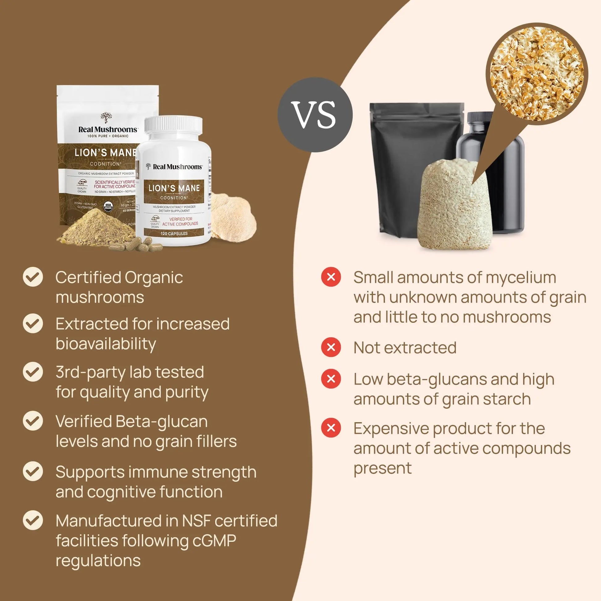 Real Mushrooms Lion’s Mane Capsules - Organic Lions Mane Mushroom Extract Real Mushrooms Au supplements