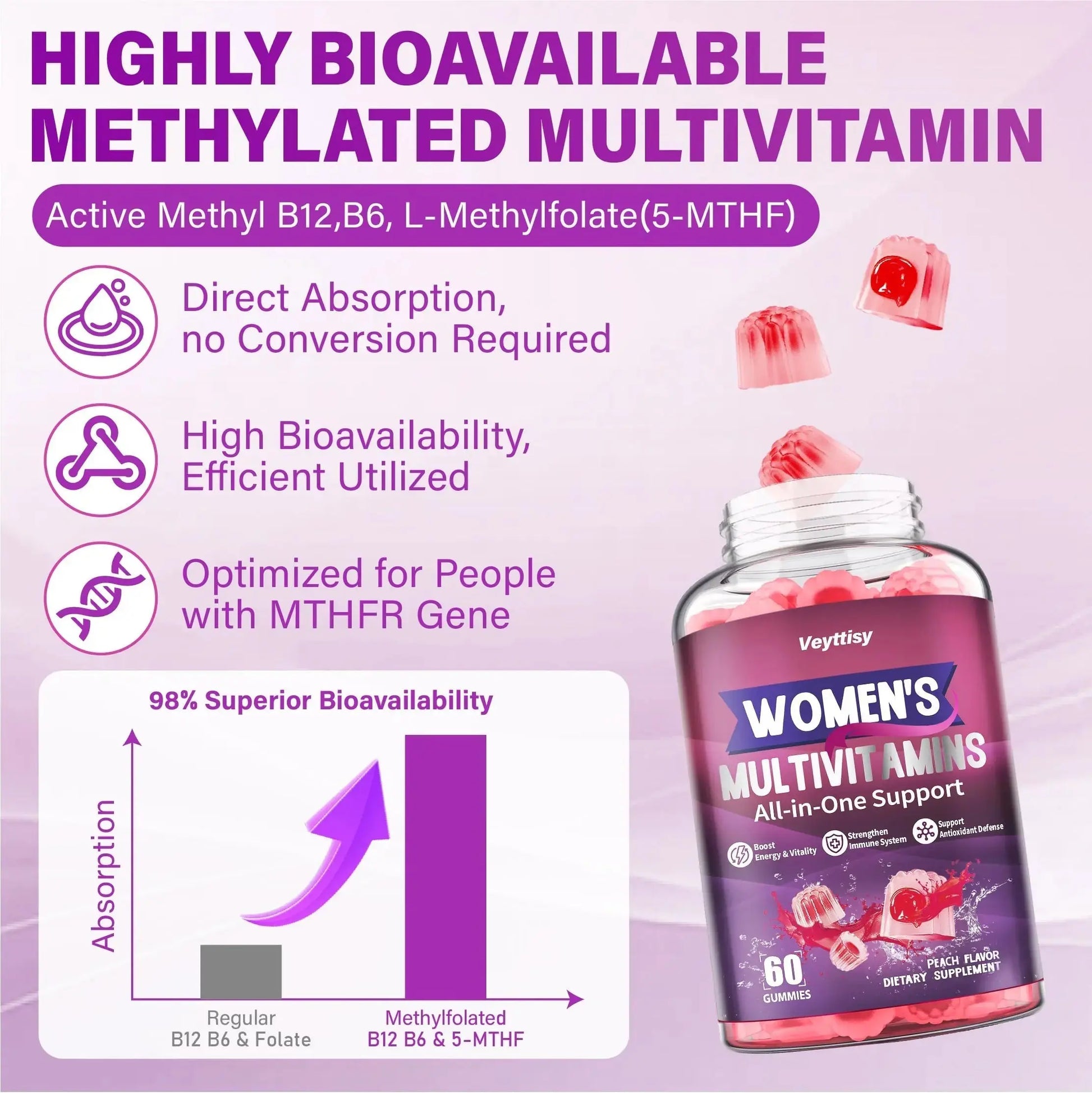 Veyttisy Methylated Multivitamin Gummy for Women - Womens Multivitamin Gummies with Vitamins A C D E, Methylated Folate, Biotin, B Complex Veyttisy Au supplements
