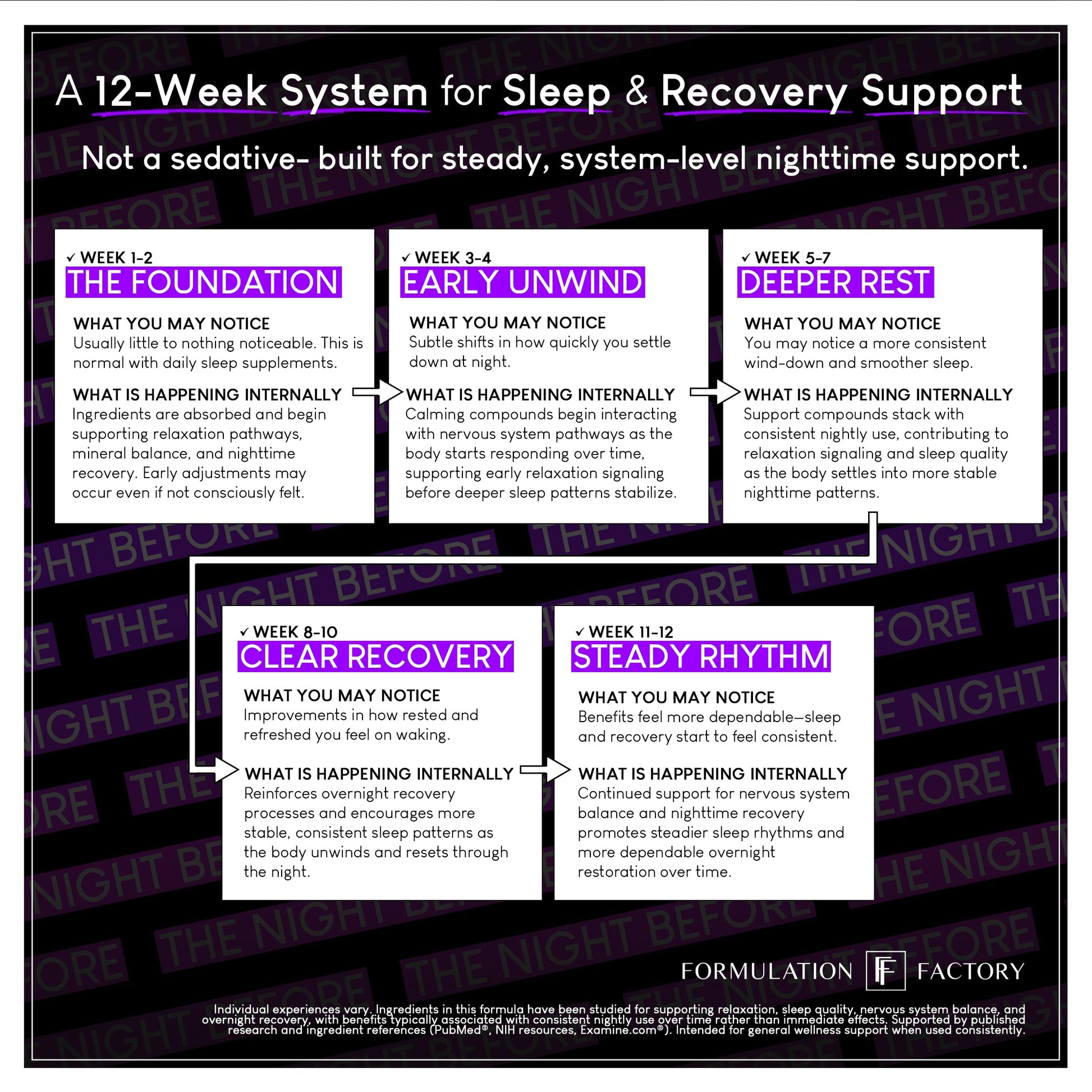 The Night Before 10-in-1 Midnight Maximizer Sleep Aid, Stress Relief, Cognition, Relaxation, Recovery, Focus, Magnesium Glycinate, L-Theanine & More, (120 Capsules – 2 Month Supply) Formulation Factory Au supplements