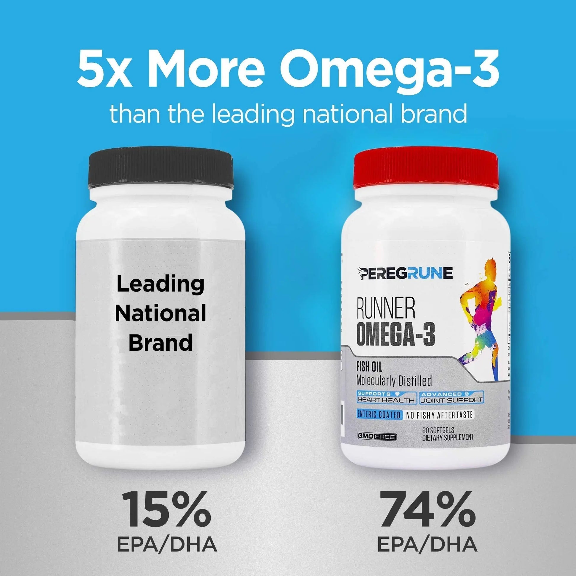 PEREGRUNE Runner Multivitamin & Omega 3 Bundle (1 Month Supply) | Antioxidants for Health & Recovery | Vitamin B Complex for Endurance, Energy, VO2 Max | Joints & Heart: 1,000mg Fish Oil PEREGRUNE Au supplements
