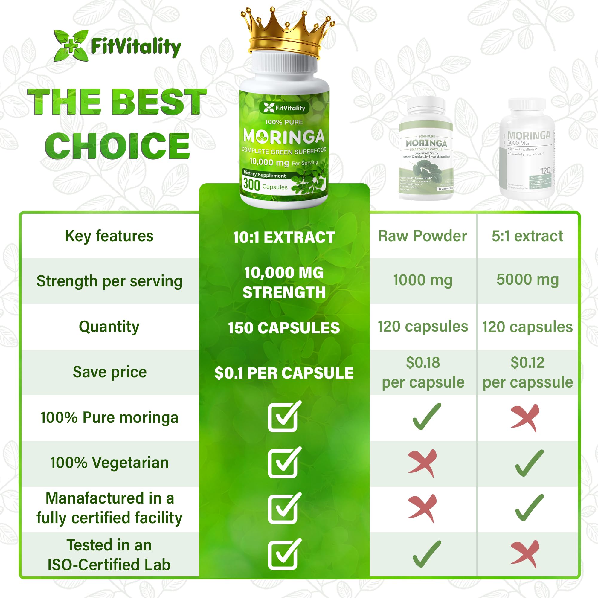 Moringa Capsules| Moringa Oleifera |10,000mg| 150 Capsules| 100% Pure| Non-GMO FitVitality Au supplements