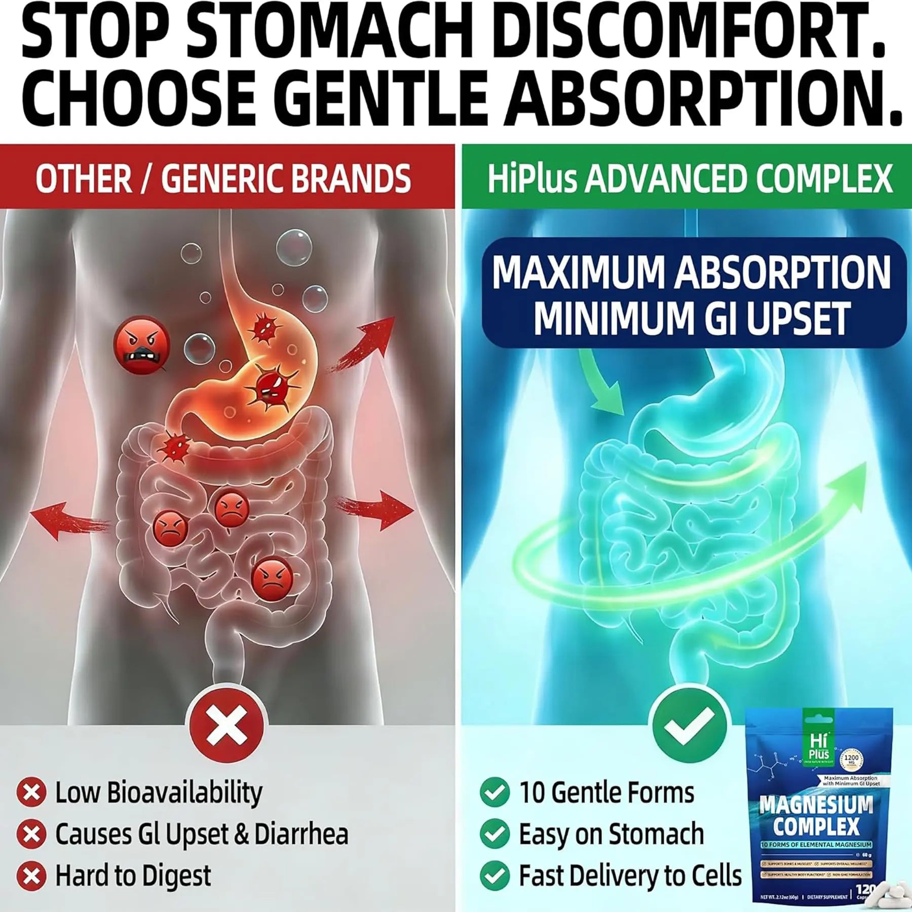 Magnesium Complex Supplement with 10 Forms of Elemental Magnesium, 1200 mg per Serving, Magnesium Glycinate, Citrate, Malate & Taurate, High Absorption Vegan Capsules, Non-GMO HiPlus Au supplements
