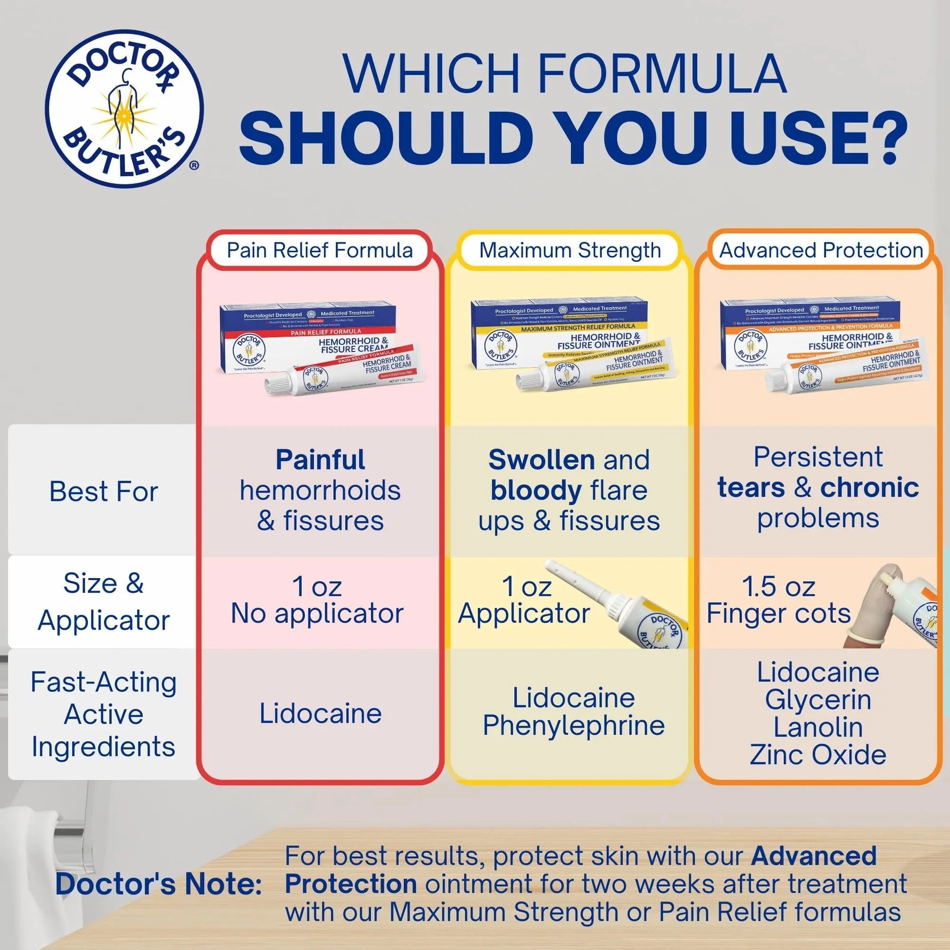 Doctor Butler's Hemorrhoid & Fissure Cream – Instant Pain Relief Hemorrhoid Treatment with Lidocaine, Fast Acting Hemorrhoid Cream for Relief from External Itching and Burning (1 oz.) Doctor Butler's Au supplements