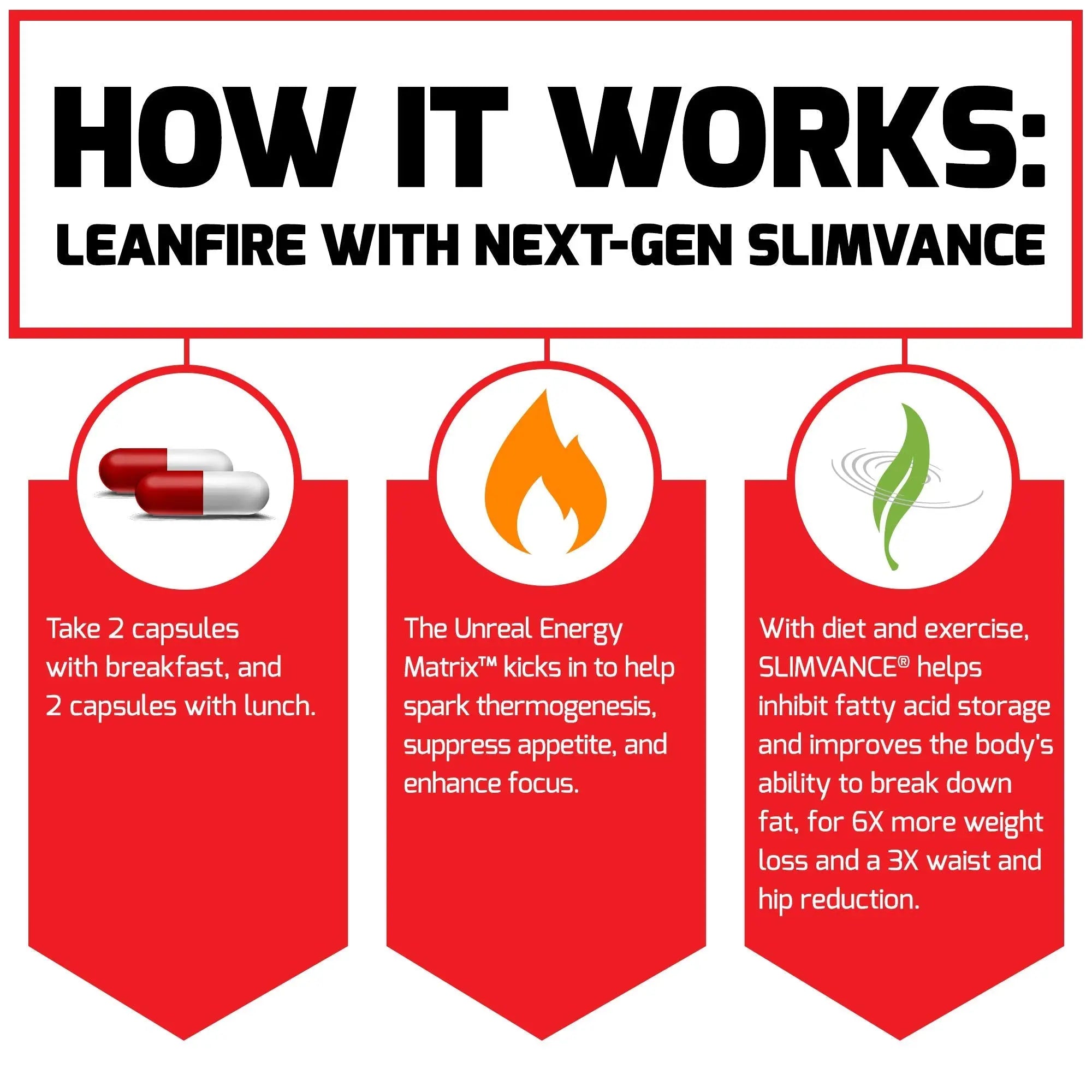 FORCE FACTOR LeanFire with Next-Gen SLIMVANCE Advanced Thermogenic Fat Burner Force Factor Au supplements