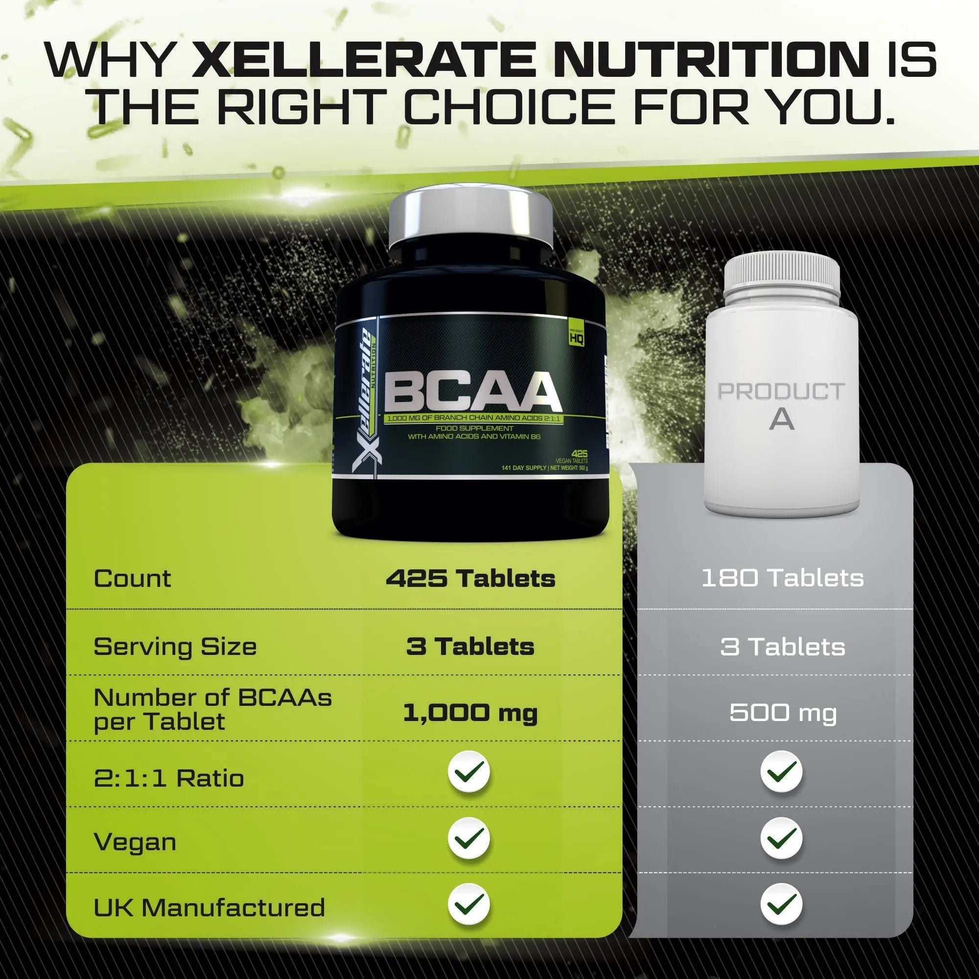 BCAA 1000mg - 425 Vegan Tablets - 3000mg Daily Serving - 141 Day Supply - 2:1:1 BCAAs Xellerate NUTRITION Au supplements
