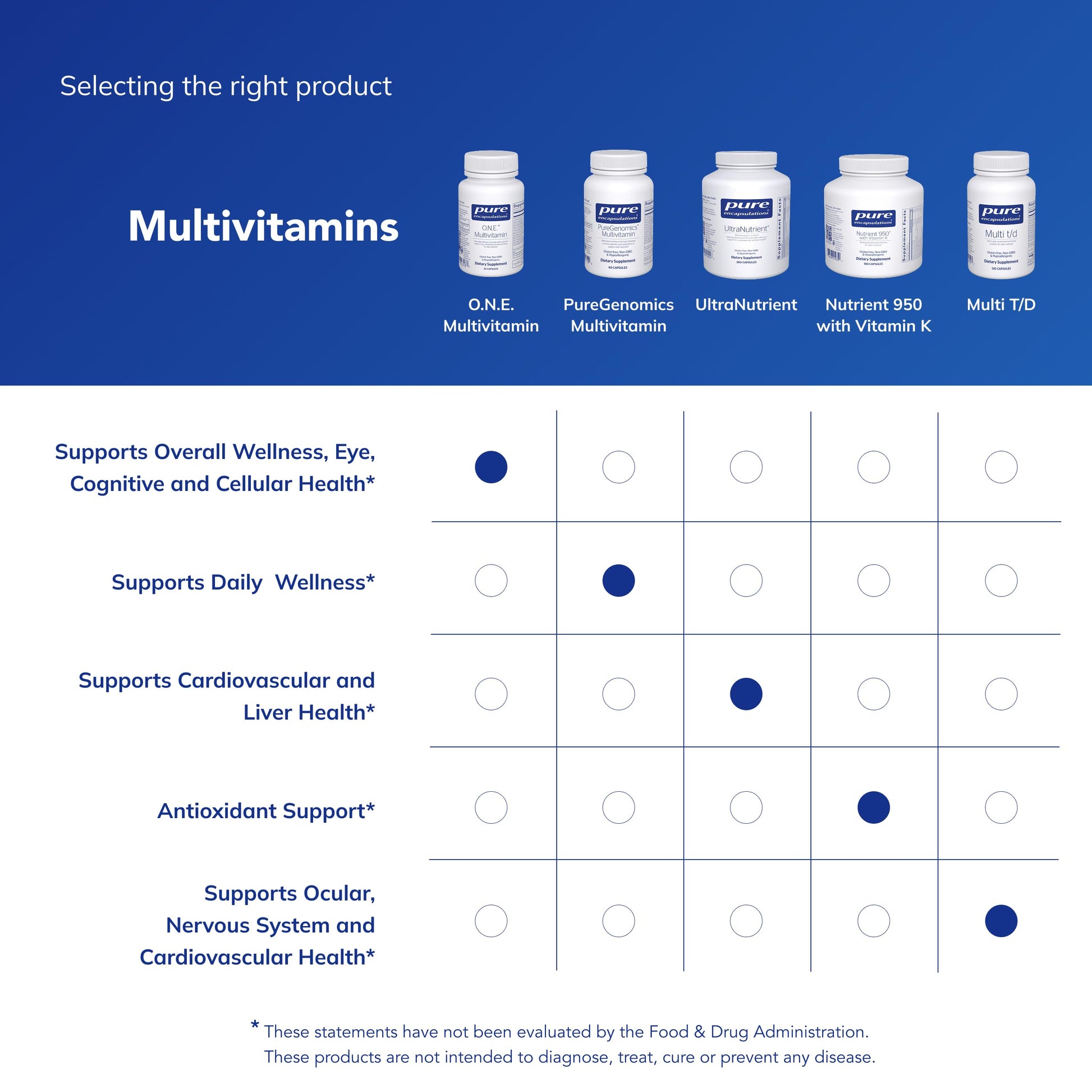 Pure Encapsulations O.N.E. Multivitamin - Once Daily Multivitamin with Antioxidant Complex Metafolin, CoQ10, and Lutein to Support Vision, Cognitive Function, and Cellular Health* - 30 Capsules Pure Encapsulations Au supplements