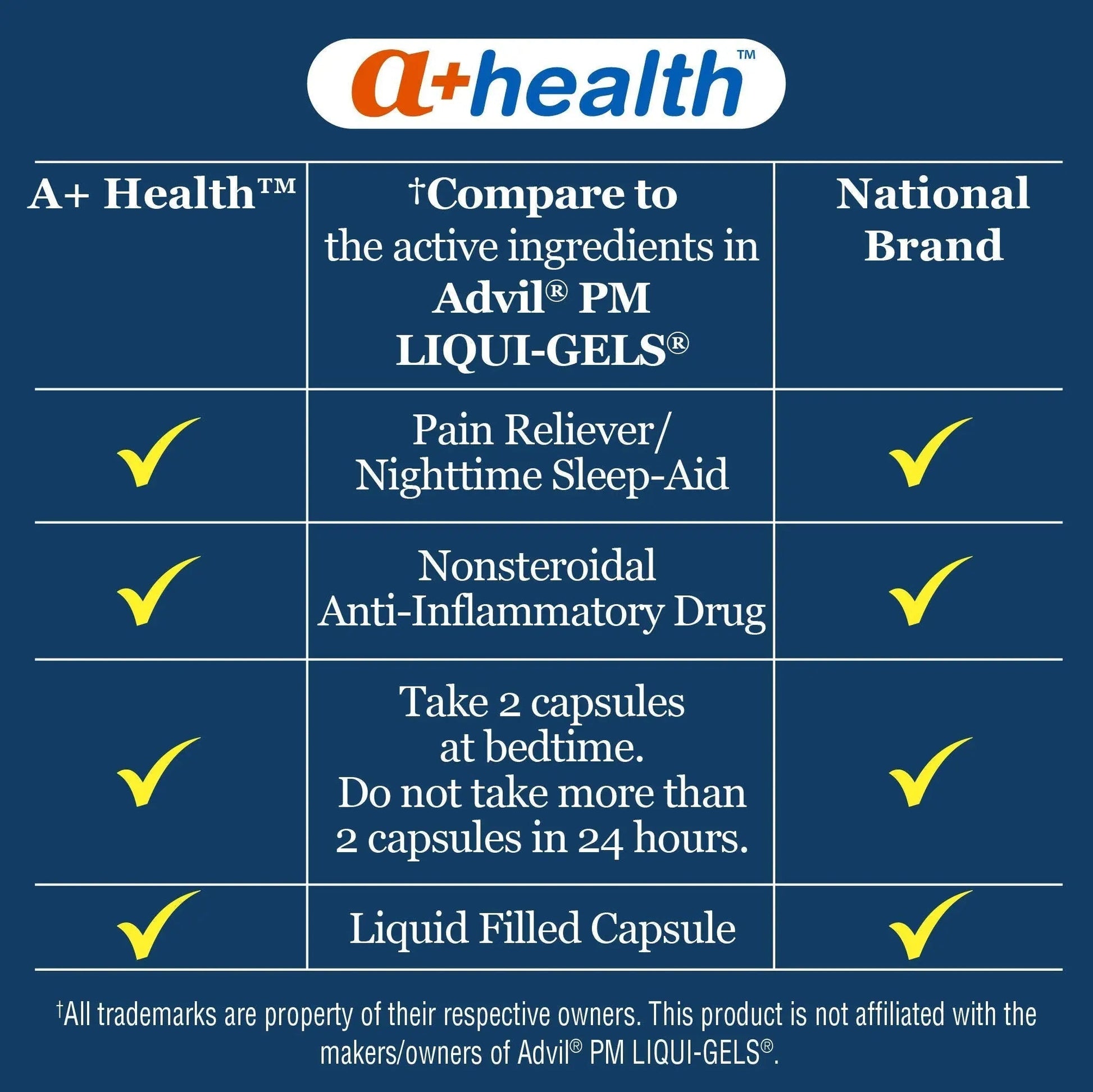 A+Health Ibuprofen PM Softgels, Pain Reliever/Nighttime Sleep Aid (NSAID), Ibuprofen 200mg and Diphenhydramine Hydrochloride 25mg, 120 Count A+Health Au supplements