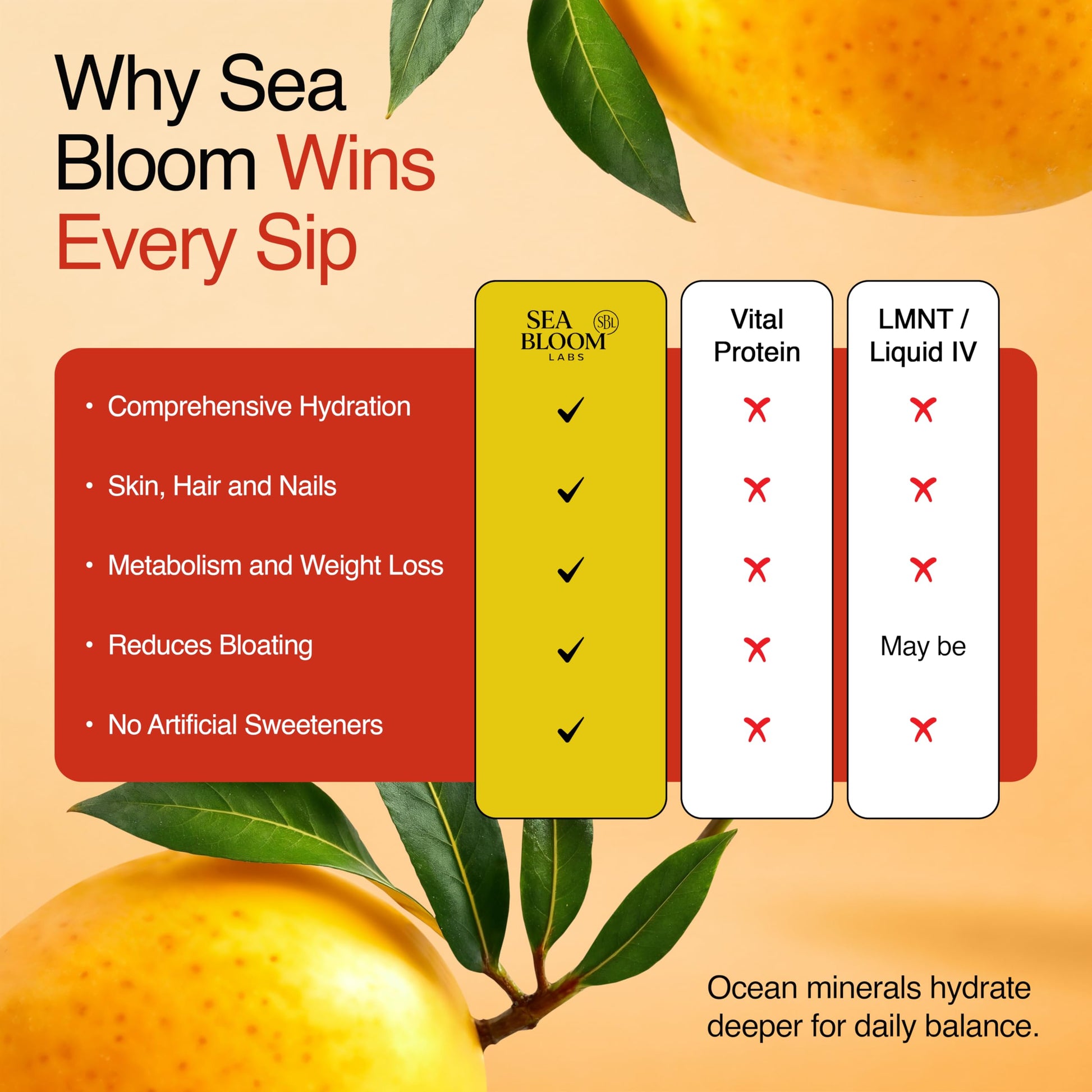 Sea Bloom Labs Marine Collagen Powder Stick Packs with Sea Moss Powder and Electrolytes, Hydration and Beauty Blend - Mango (8-Pack) Sea Bloom Labs Au supplements