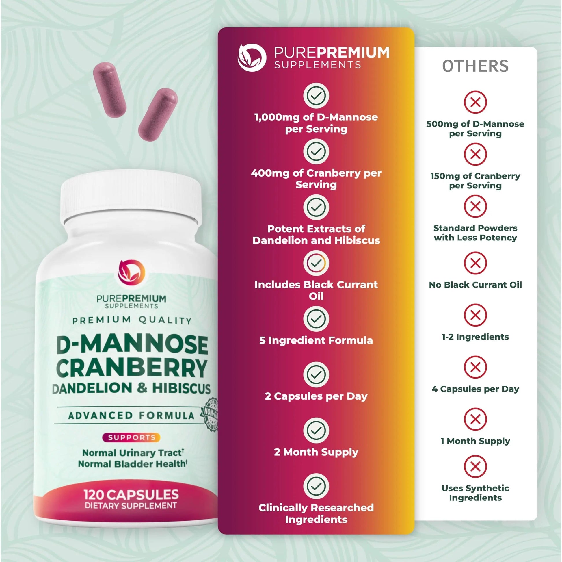 PurePremium D-Mannose with Cranberry, Hibiscus & Dandelion - 1000mg D-Mannose Supplements for Women Supports Urinary Tract Health & Bladder Health - Made in USA, Vegan, 120 Capsules, 2 Month Supply PurePremium Supplements Au supplements