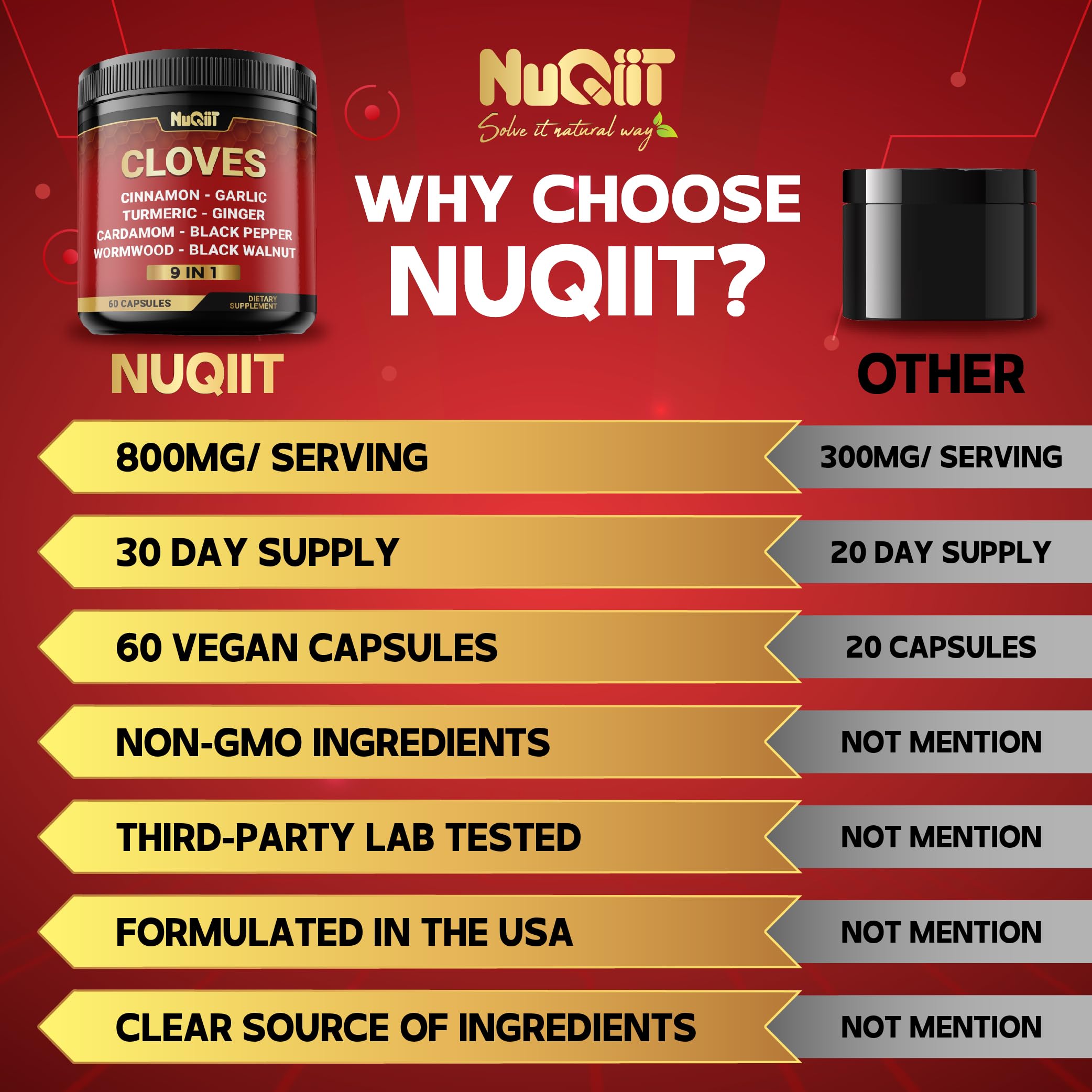9in1 Clove Supplement Rich in Vitamins & Minerals for Digestive, Immune System, Bone & Heart Health with Cinnamon, Turmeric, Ginger, Cardamom, Garlic, Wormwood, Black Walnut - 60 Capsules - 30 Days NUQIIT Au supplements